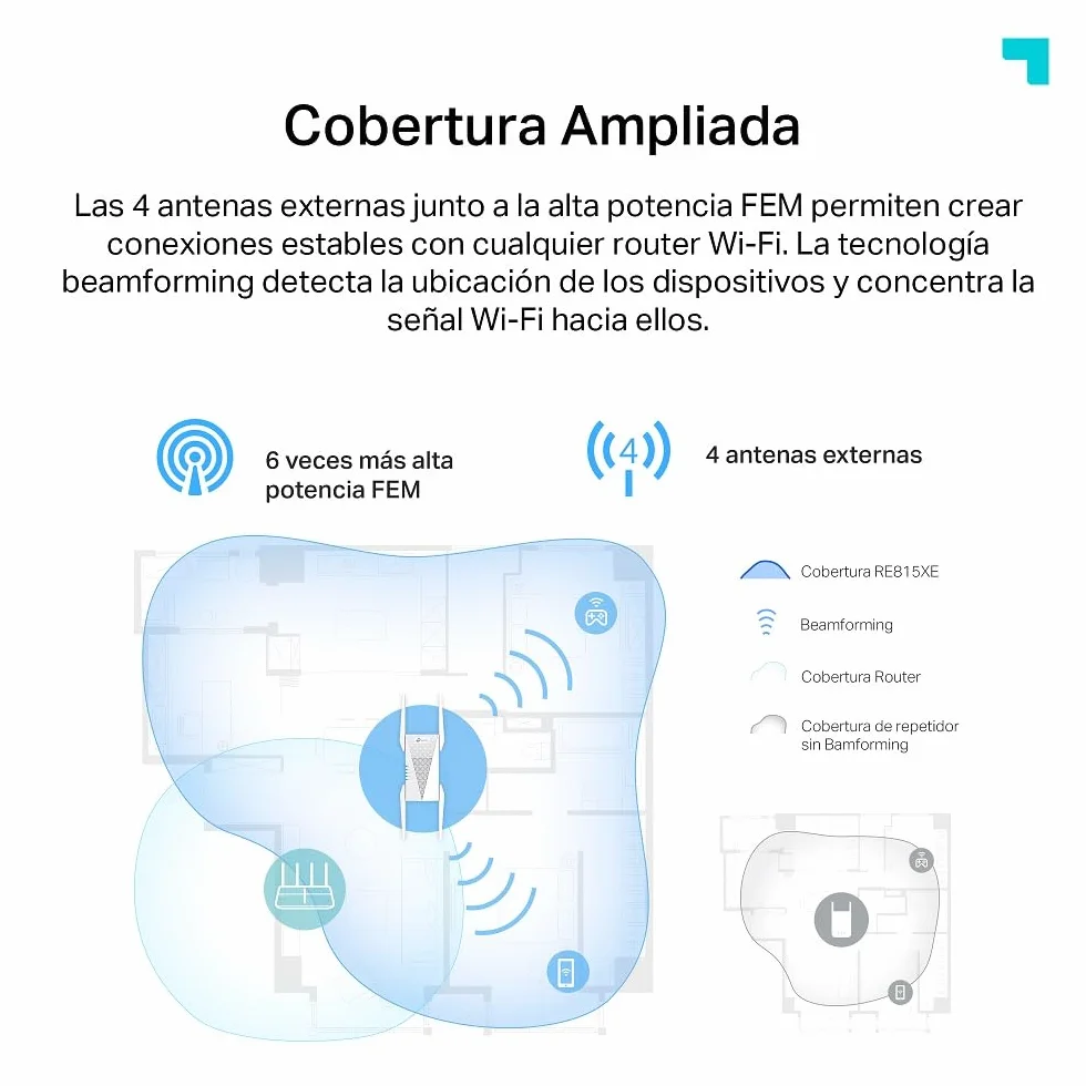 TP-Link RE815XE Repetidor WiFi 6e Mesh AXE5400, Triple Banda,Banda Exclusiva 6GHz,Canal de 160MHz,Fácil Control por App,Compatible con EasyMesh