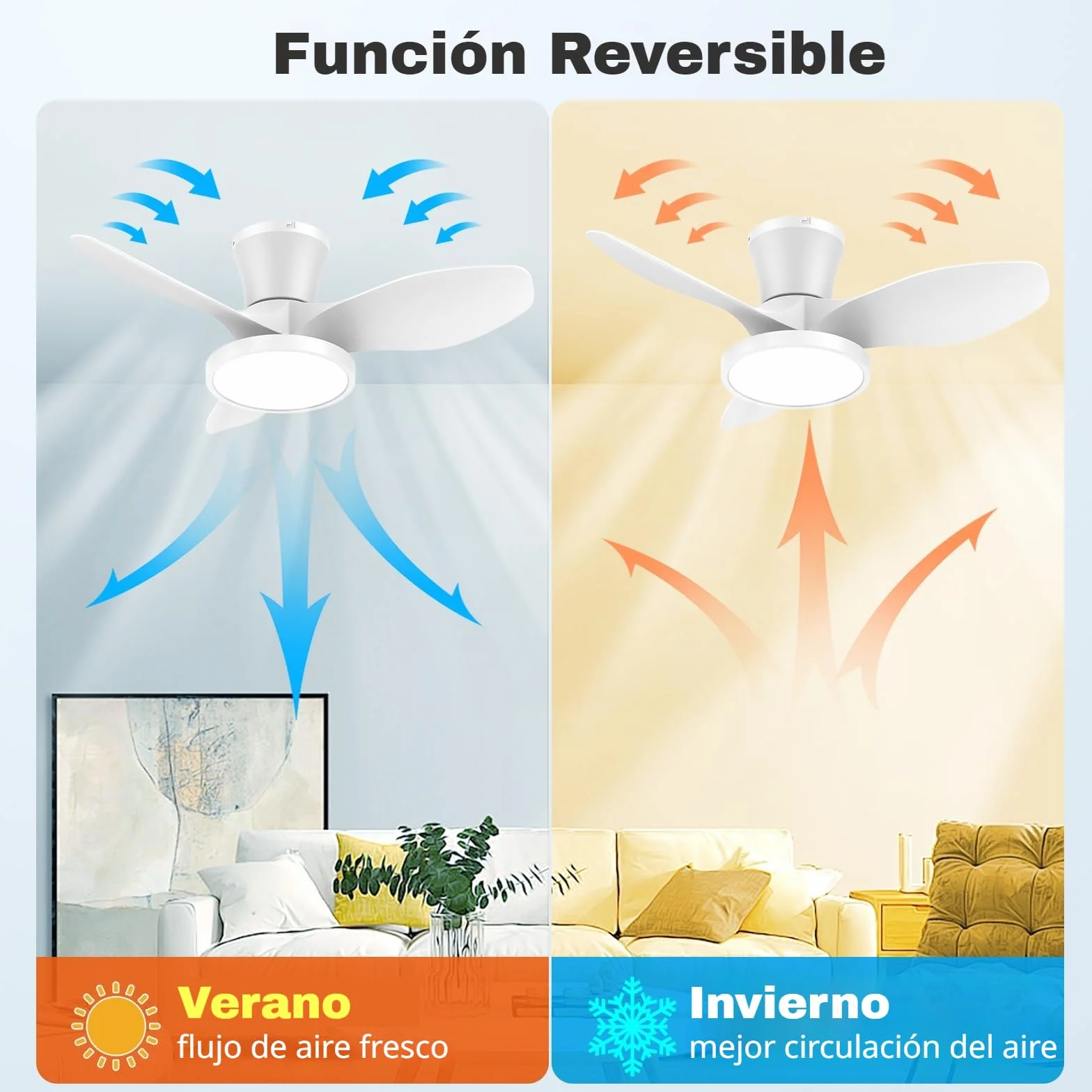 ocioc Ventilador de Techo LED 81cm Blanco Mando a Distancia Motor DC Reversible 6 Velocidades