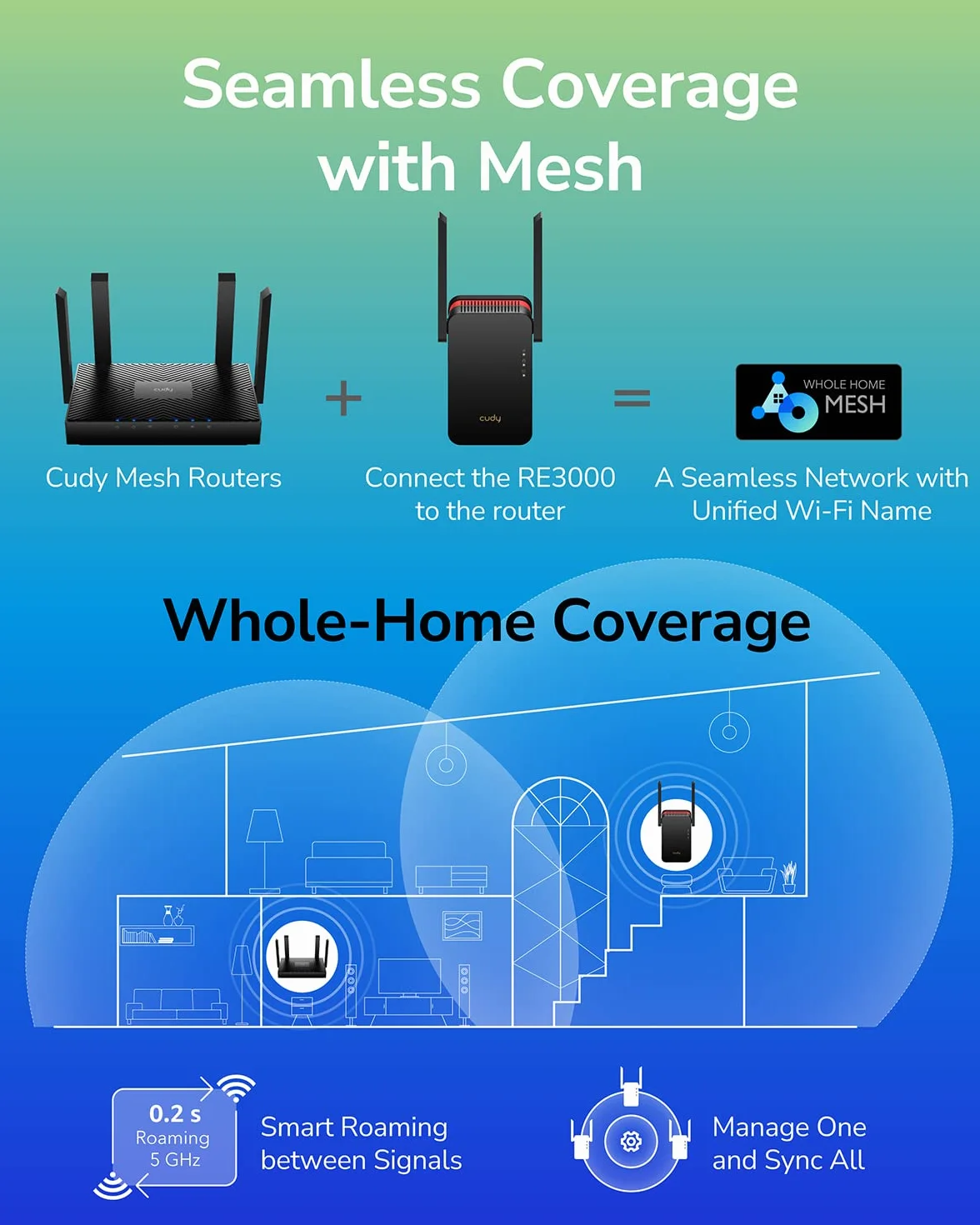 Cudy AX3000 Repetidor WiFi 6 Doble Banda, Extensor y Amplificador WiFi con Cobertura hasta 280 m² para 70 Dispositivos, 802.11ax, 160 MHz, MU-MIMO, Beamforming, OFDMA, WPA3
