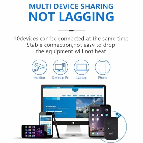 4G 5G WiFi Hotspot, LTE Mobile Router mit SIM -Kartensteckplatz, 2100 MAh Langlebiger und Wiederaufladbarer Unterstützt 300 Mbit/S, 10 Gerätekonnektivität, Tragbare