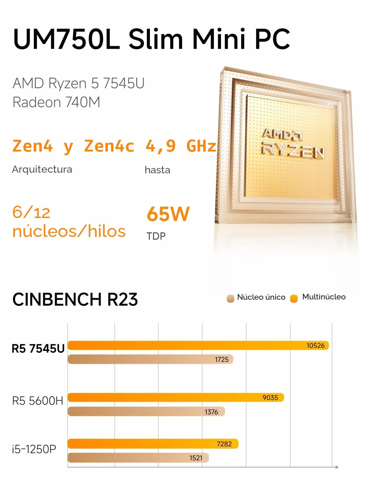 MINISFORUM UM750L Slim Mini PC,AMD Ryzen 5 7545U Mini Computer (6C/12T, hasta 4,9 GHz), 16 GB LPDDR5 y 1 TB SSD PCIe 4.0, DP/HDMI/USB4, 4 x USB Tipo A, 2.5G LAN, WIFI6E/BT5.2