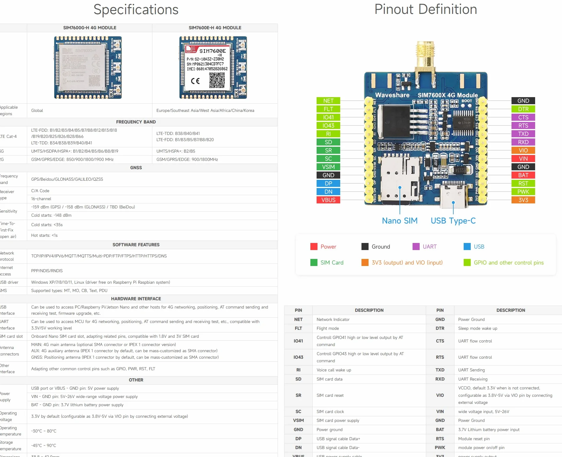 Waveshare SIM7600E-H 4G-Module, Used for Windows/Linux Dial-up Internet Access, Cloud Platform Communication, GNSS Locating, Compatible with Raspberry Pi/Jetson Nano/ESP32/STM32 Programming Platforms