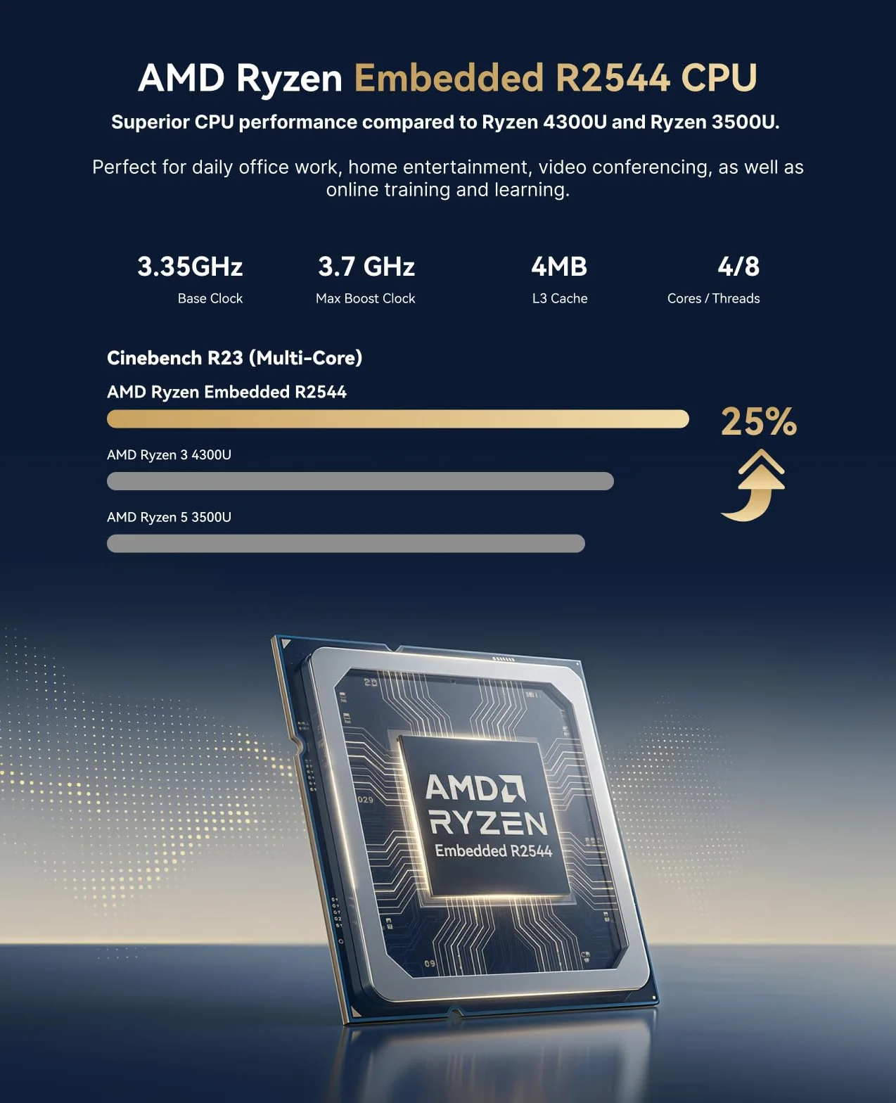 ACEMAGICIAN Kron Mini K1 Mini PC, AMD Ryzen R2544, Windows 11 Pro Mini PC(4C/8T,3.7 GHz), 8GB DDR4 256GB M.2 SSD, Mini Ordenador De Sobremesa para Negocios Oficina en Casa