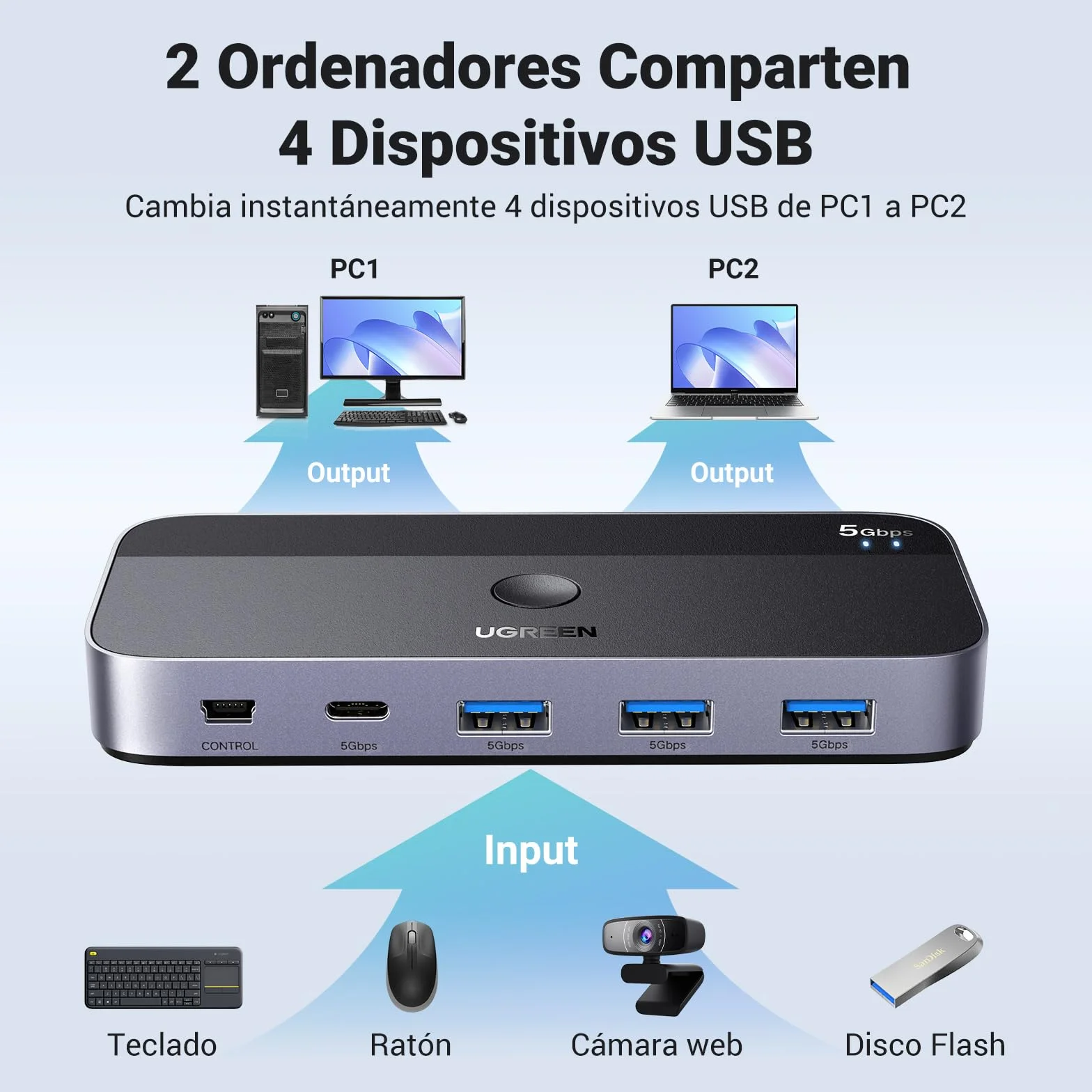 UGREEN KVM Switch 2 Entradas y 4 Salidas Conmutador USB 3.0 con 2 Cable para Compartir 4 Dispositivos de Teclado, Ratón, Memorias, Disco Duro, Impresoras, Escáneres, etc