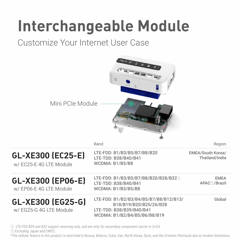 GL.iNet GL-XE300 (Puli) 4G LTE Industrial IoT Gateway, Solo T-Mobile, enrutador/Punto de Acceso/Extensor/Wds, OpenWrt, batería de 5000 mAh, OpenVPN, SSH Remoto, WPA3, IPv6 (EG25G), versión Global