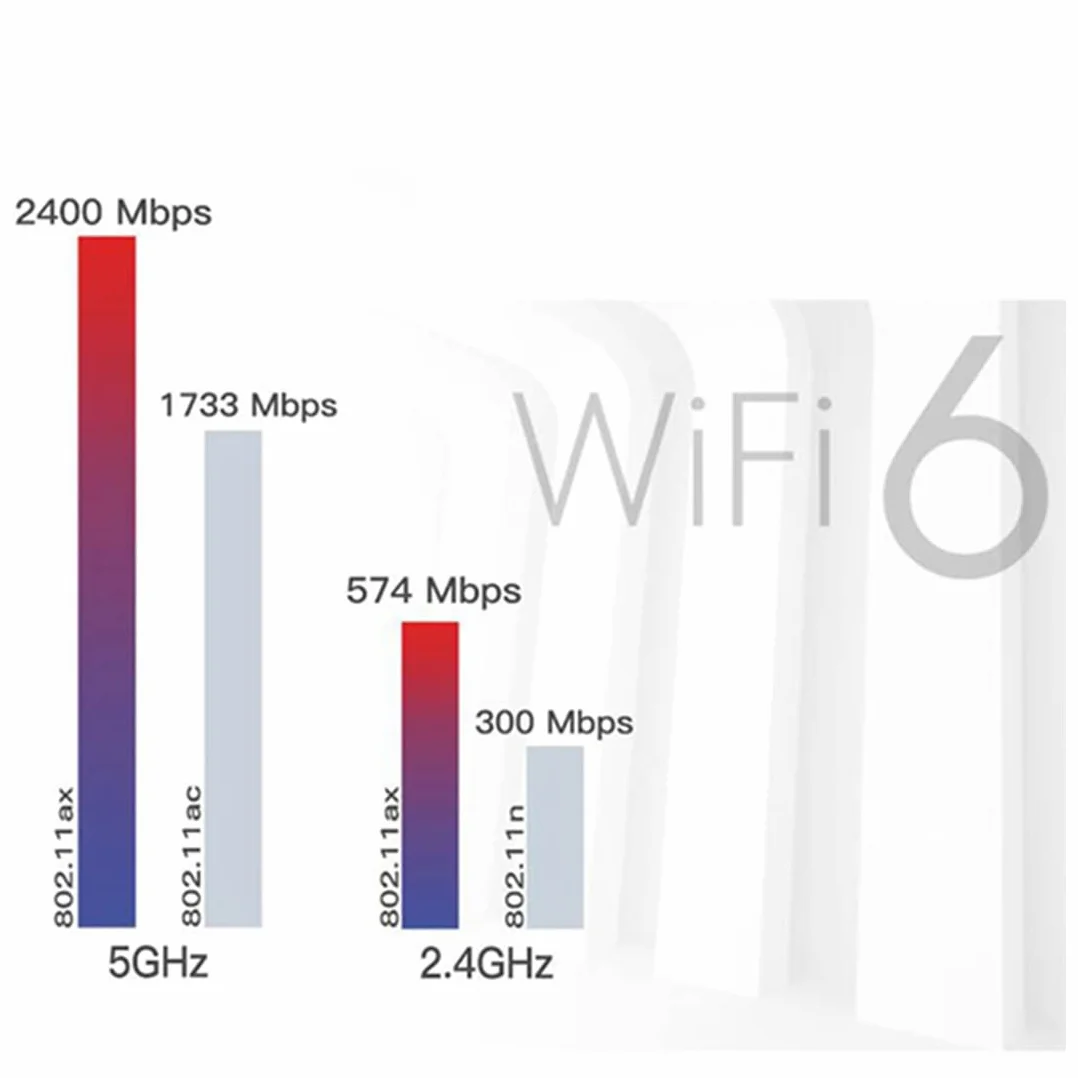 Wi-Fi 6E AX210 Tarjeta InaláMbrica 2400Mbps Bluetooth 5.2 Kit de Escritorio 802.11Ax 2.4G/5Ghz/6Ghz AX210NGW, con Antena 10DBi