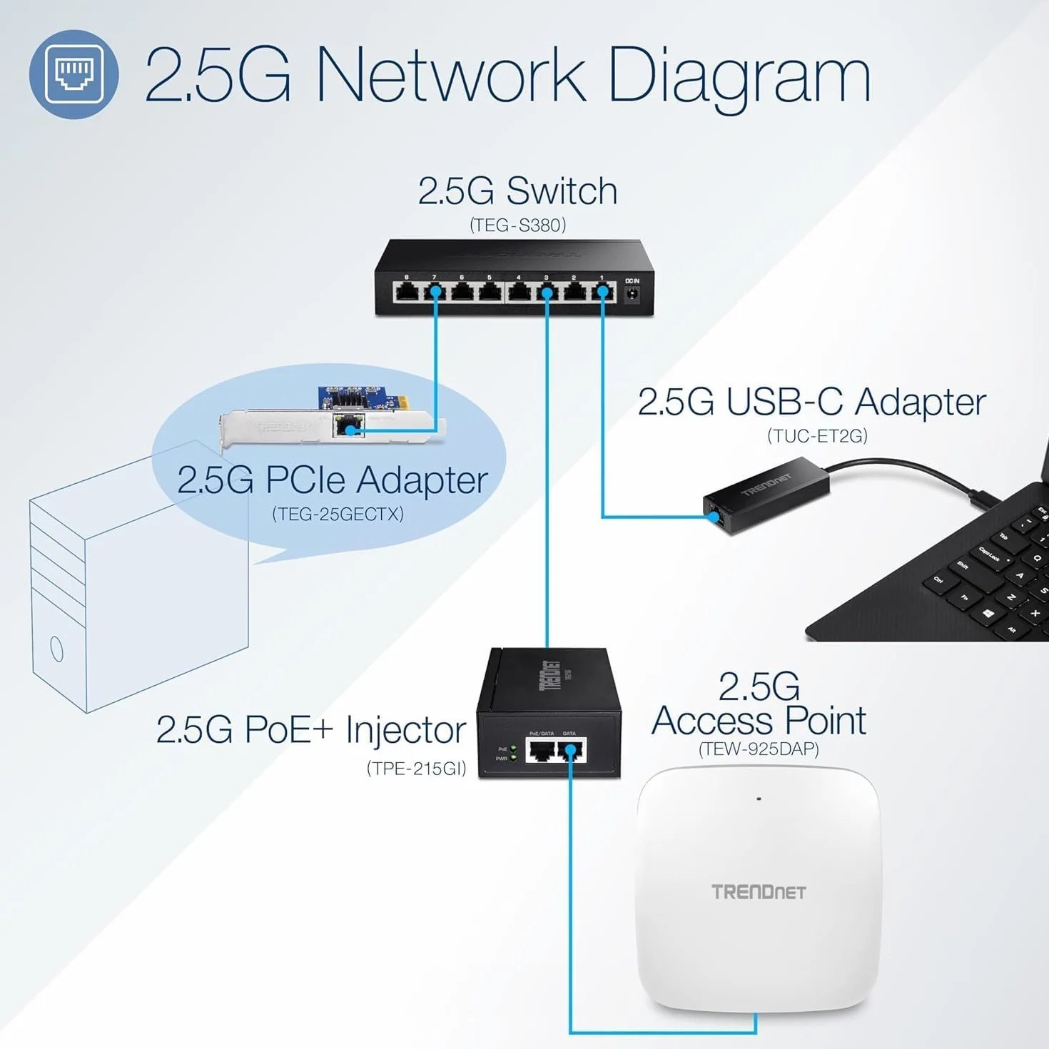 TRENDnet, TPE-215GI, Inyector PoE+ 2.5G, Convierte un Puerto no PoE en un Puerto PoE+ 2.5G, Compatible con 2.5GBASE-T, Fuente de alimentación integrada