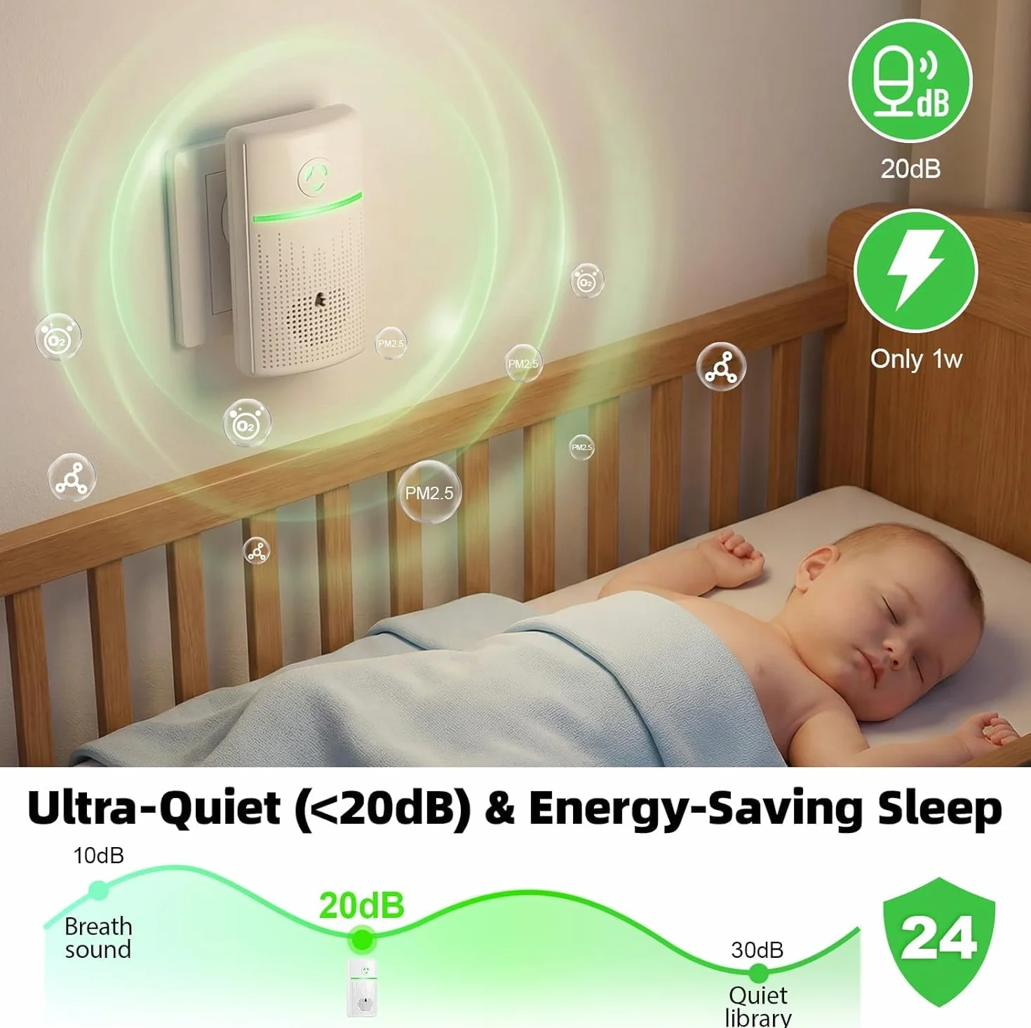Purificador de aire ionizador mini para hogar, dormitorio, oficina y cocina