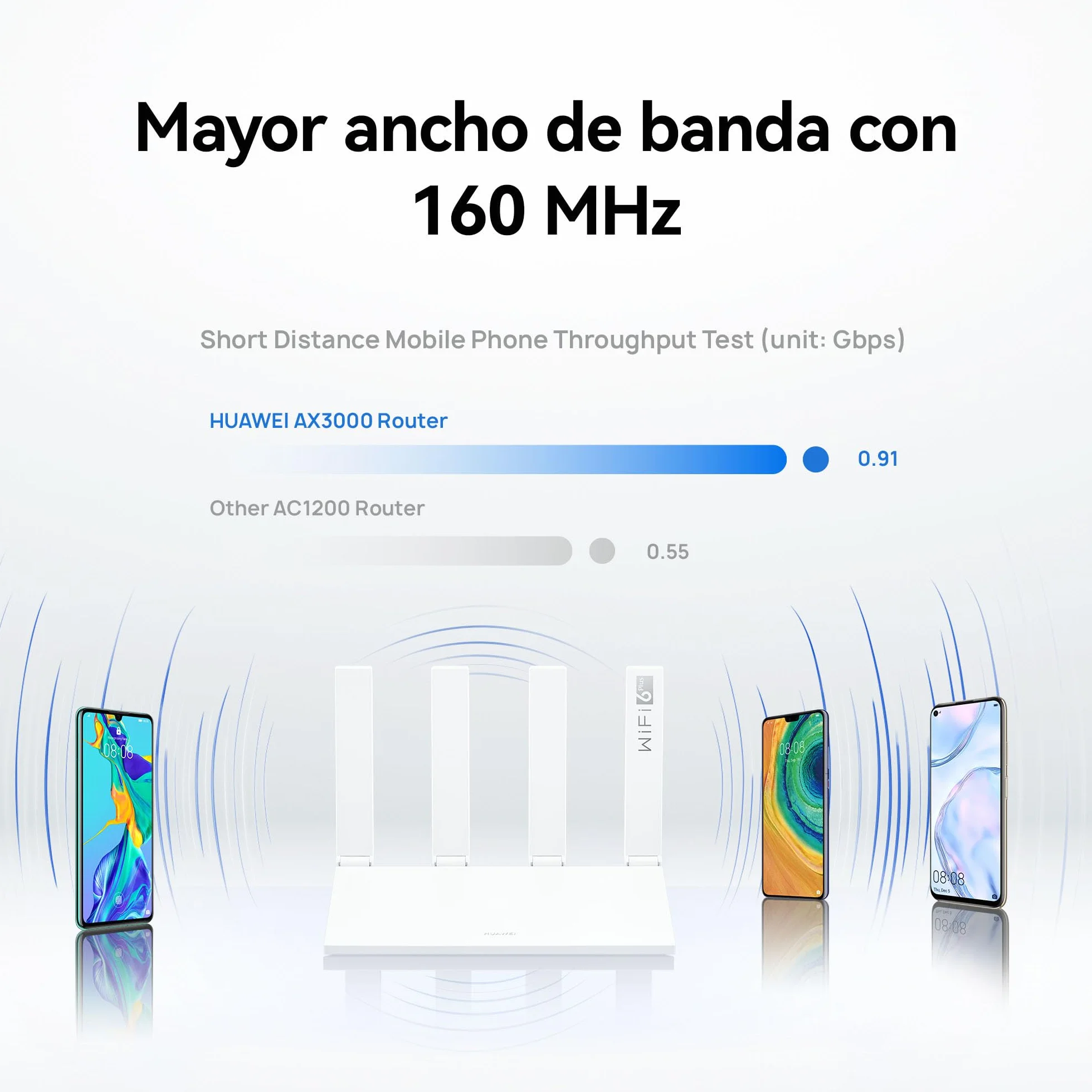 HUAWEI AX3 New Enrutador, Wi-Fi 6 Plus de Banda Dual de 3000 Mbps, 4 Puertos GE WAN/LAN Adaptables Automáticamente, Amplia Cobertura, Diagnóstico Visualizado, Idóneo para Juegos Xbox/PS5/Steam y 8K