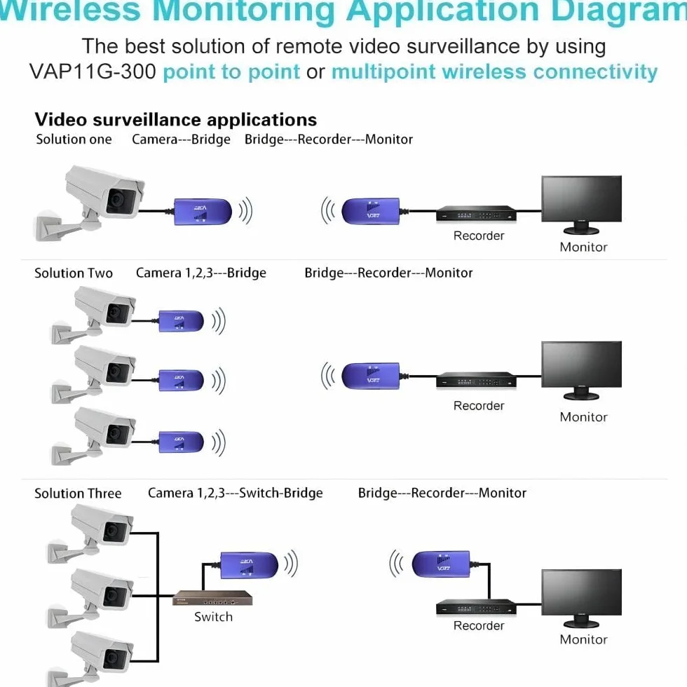 Vonets VAP11G-300 2.4GHz Mini Smart WiFi Bridge/Repetidor WiFi/Wireless Ap/Adaptador WiFi a Cable con 1 RJ45, Buen Compañero para Cámaras IP, Impresoras, Balanzas Electrónicas
