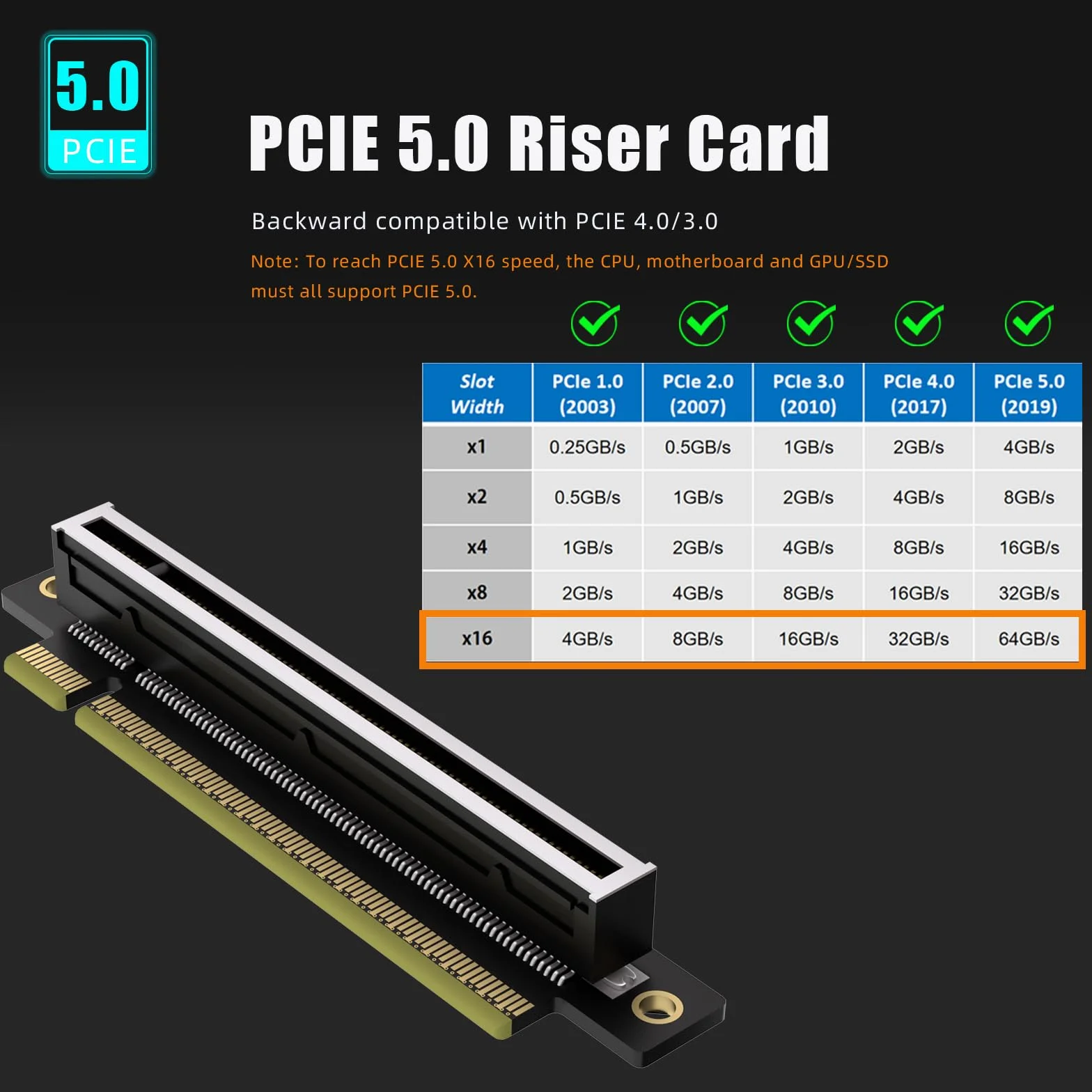 GLOTRENDS PA17 PCIe 5.0 X16 Tarjeta adaptadora elevadora, ángulo Izquierdo y Perfil bajo para instalación en servidores 1U/2U.