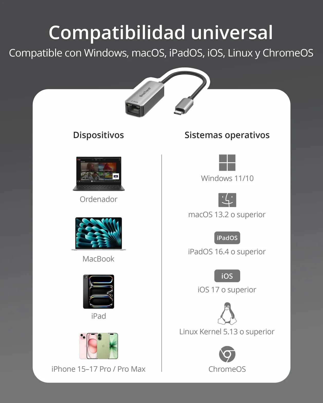 BrosTrend 2.5Gb Adaptador USB C a Ethernet Plug & Play, Aluminio Adaptador RJ45 USB C para PC MacBook Pro/Air iPad (Thunderbolt 3/4/5), Compatible con Windows MacOS Linux ChromeOS, Vida ÚTI Protección