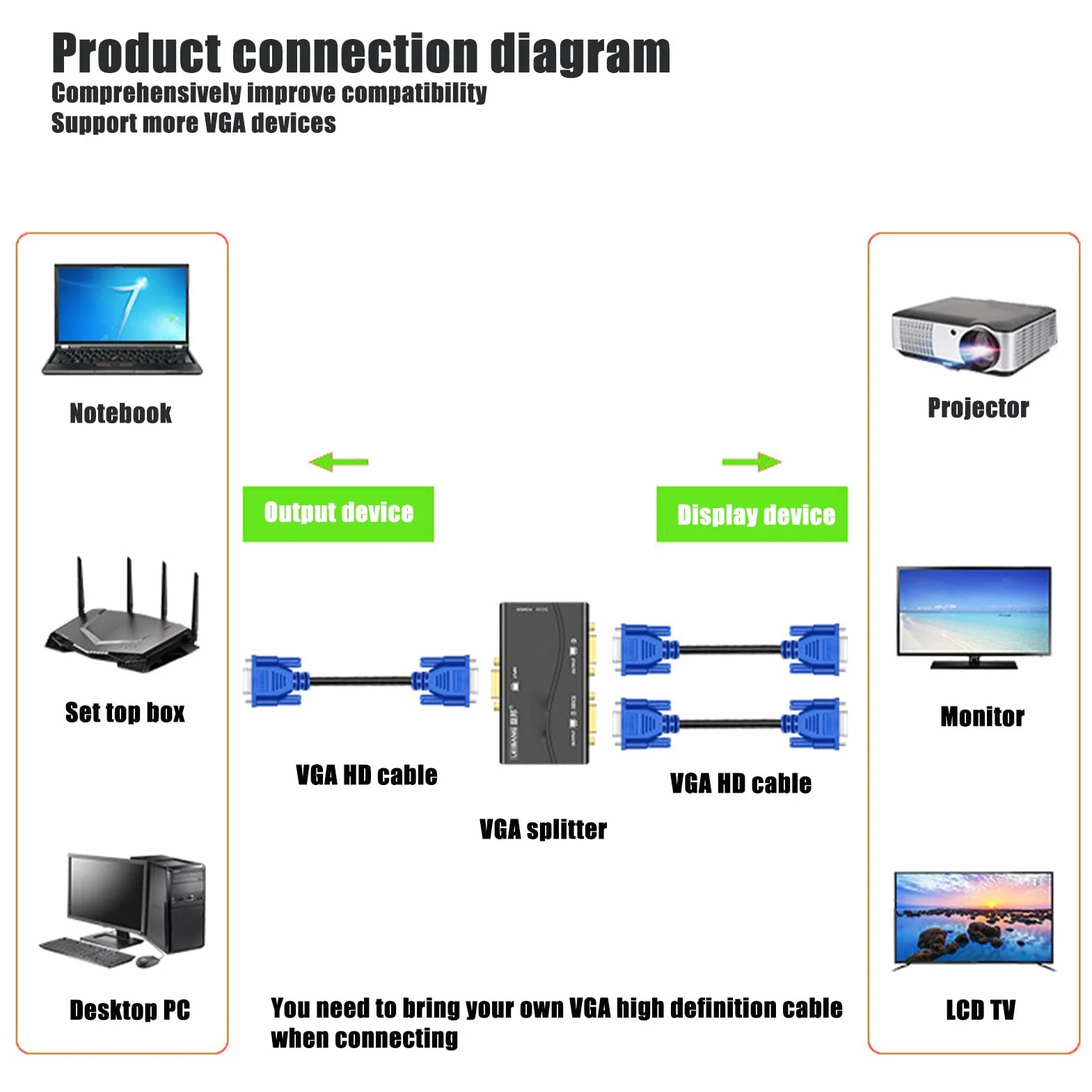 1 en 2 Salidas 250mhz vga Splitter 1920x1440 1080p Video Splitter Vga Video Cable Interfaz chapada en Oro USB Alimentado para duplicación de Pantalla