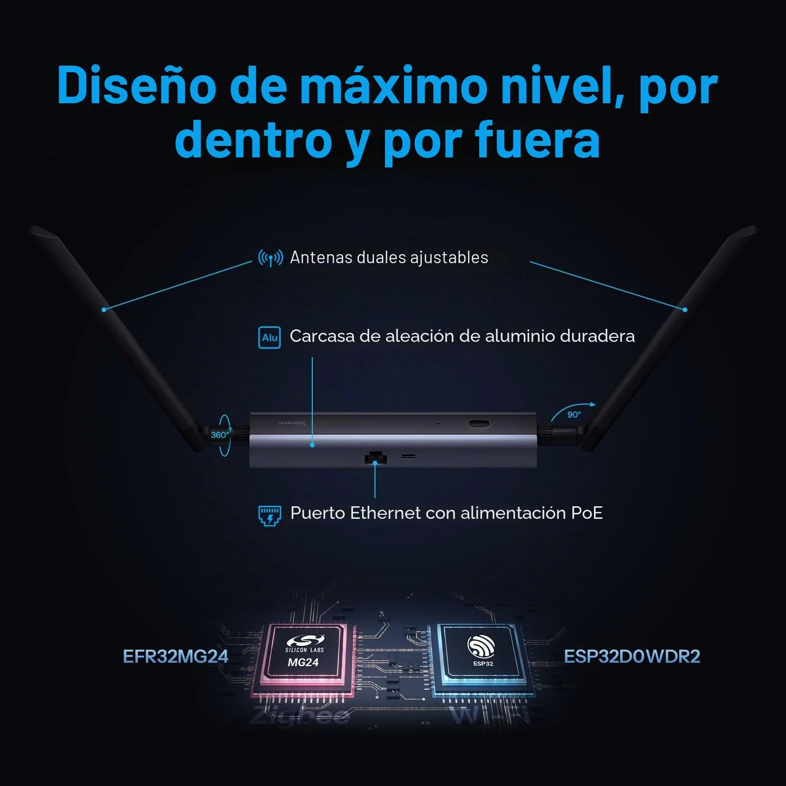 SONOFF Zigbee/Thread PoE Dongle MAX, Compatible con Ethernet, Wi-Fi y USB, Gateway Zigbee con EFR32MG24&ESP32D0, Stick Zigbee para Home Assistant o Zigbee2MQTT