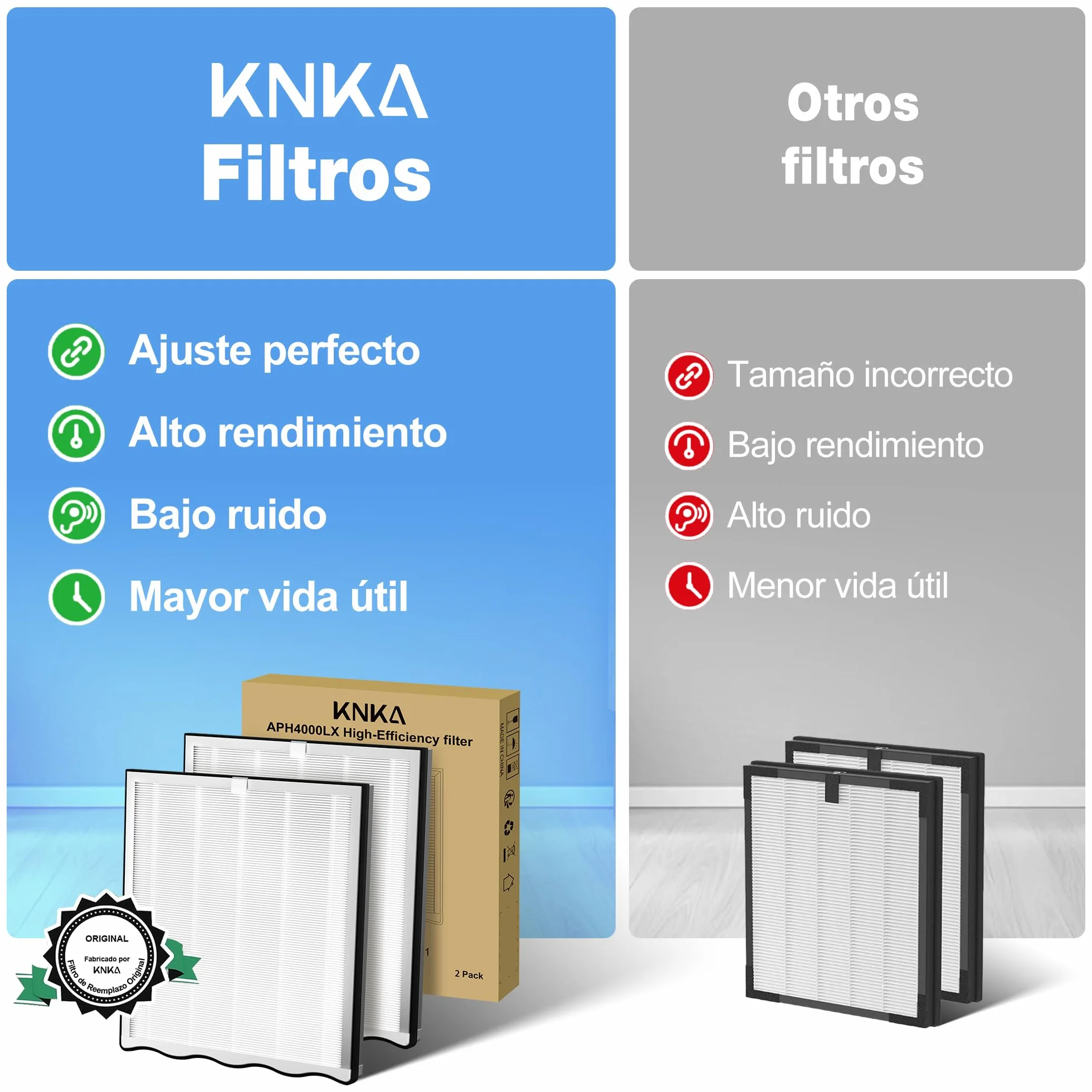 KNKA Filtro de Repuesto HEPA Carbón Activado para Purificador APH4000, Pack de 2, Elimina 99,97% Polvo Polen Alérgenos