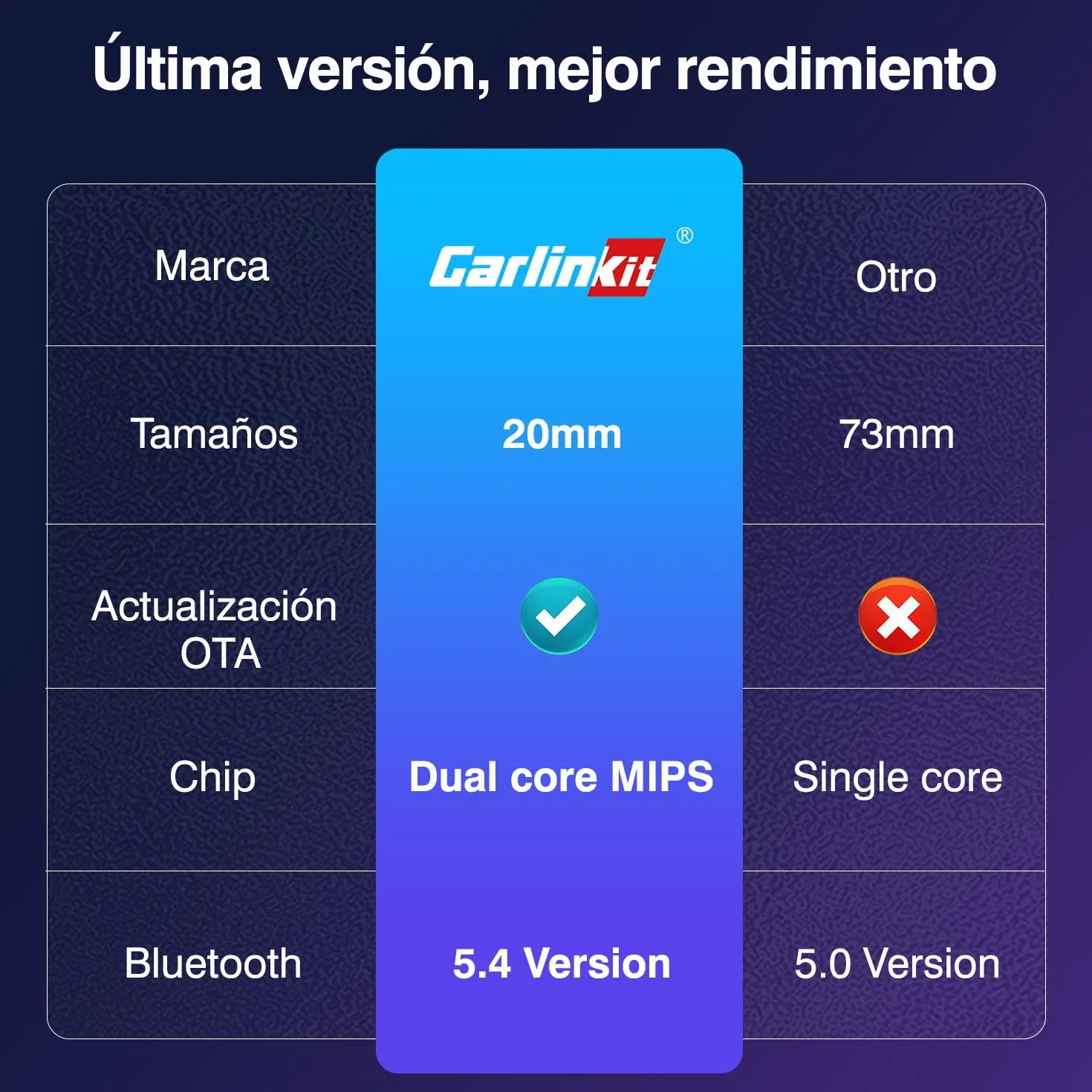 Carlinkit Adaptador inalámbrico CarPlay/Android Auto USB Mini Ultra para CarPlay con cable de fábrica y Android Auto con cable OEM, Plug & Play Wireless CarPlay/Android Auto Dongle compatible con iOS