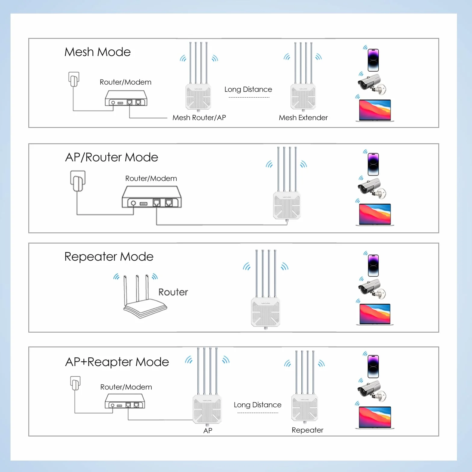 WAVLINK Repetidor WiFi Largo Alcance WiFi Exterior Potente, Amplificador Señal WiFi Antena WiFi Extender WiFi 6 Wavlink AX3000 Mesh, Outdoor PoE Punto de Acceso WiFi, para Grandes Espacios Remotos