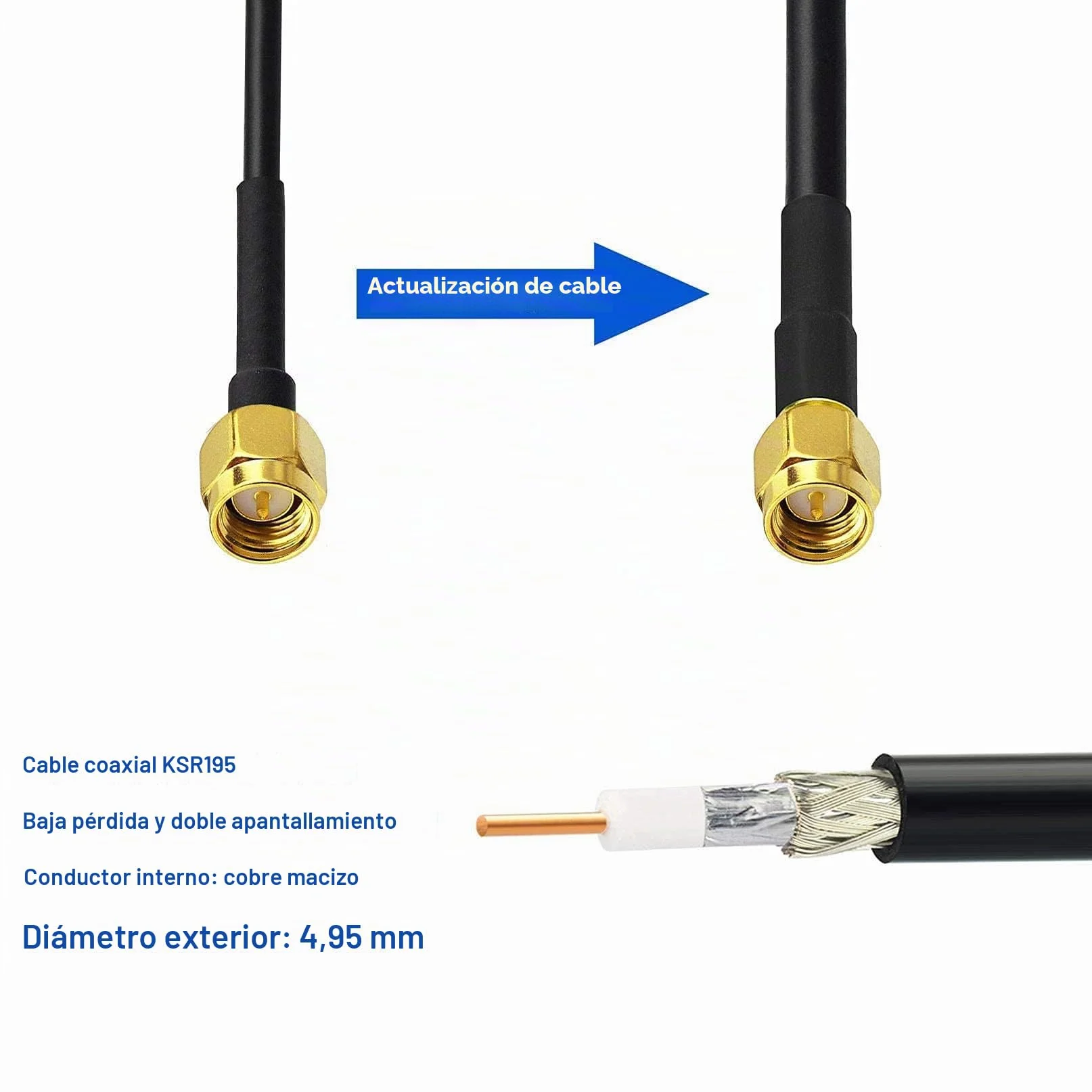 Bingfu Antena 4G LTE para Exteriores 5dBi Impermeable Antena de Montaje en Pared con SMA Hembra a Doble SMA Macho Cable Divisor Compatible con gsm 3G 4G LTE Router Gateway Cellular Trail Camera