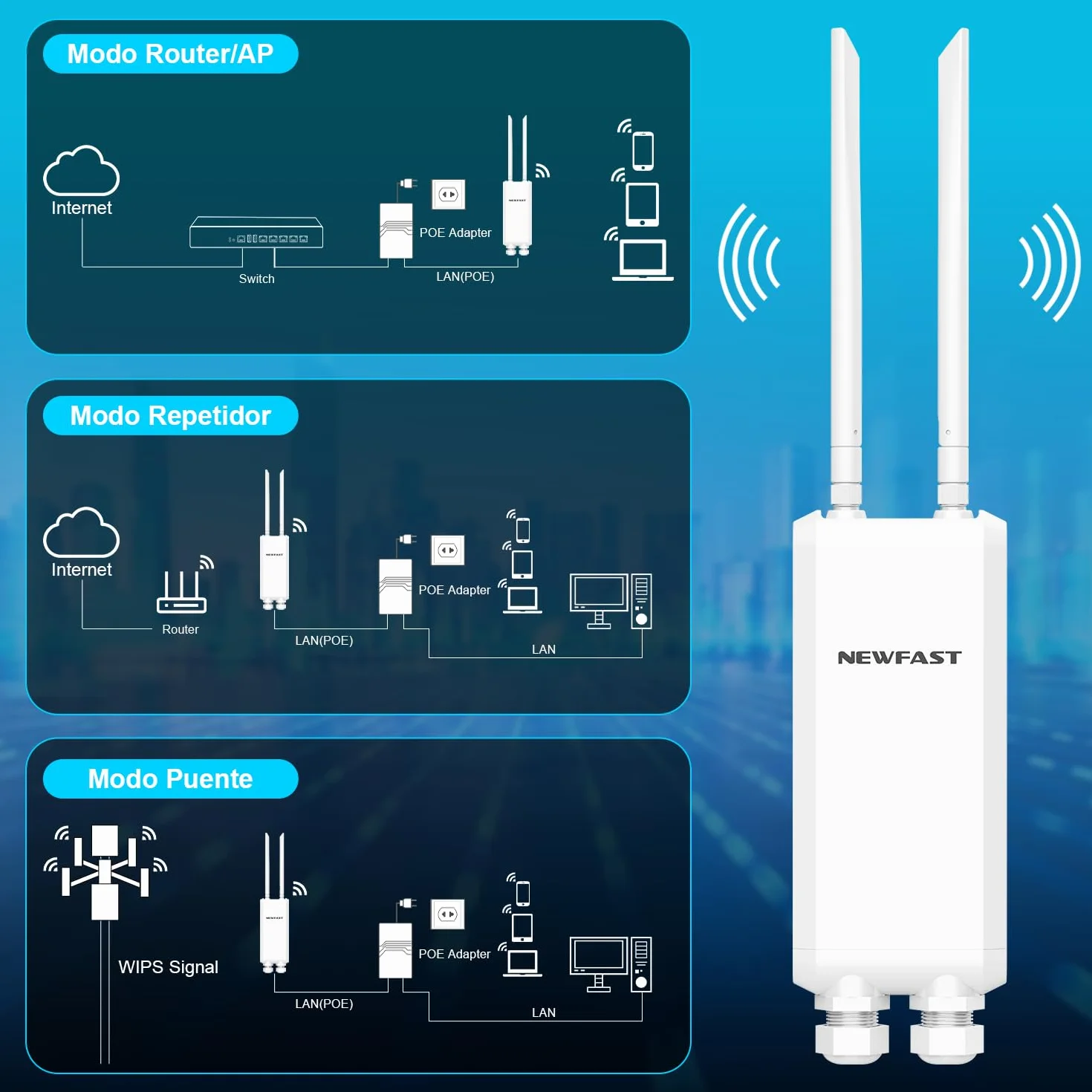 NEWFAST 1200Mbps Repetidor WiFi Potente Exterior Largo Alcance Doble Banda 2.4GHz/5GHz con 48V PoE Power, 3*Puerto Gigabit Ethernet, 2 * 5dBi Antena, Amplificador de Señal WiFi Exterior IP66