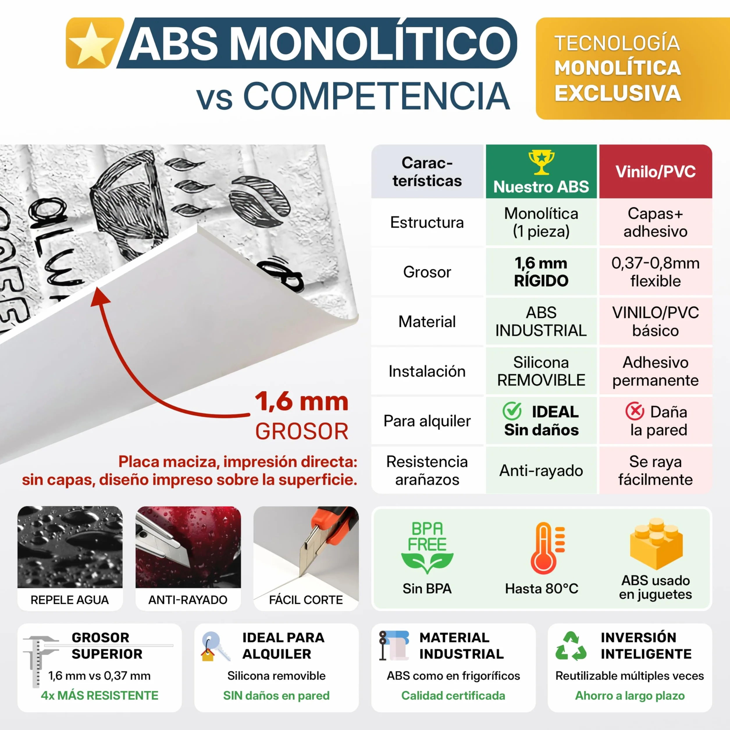 Panel Cocina Antisalpicaduras 300x60cm Placa ABS Monolítica Impresión Directa Protector Decorativo