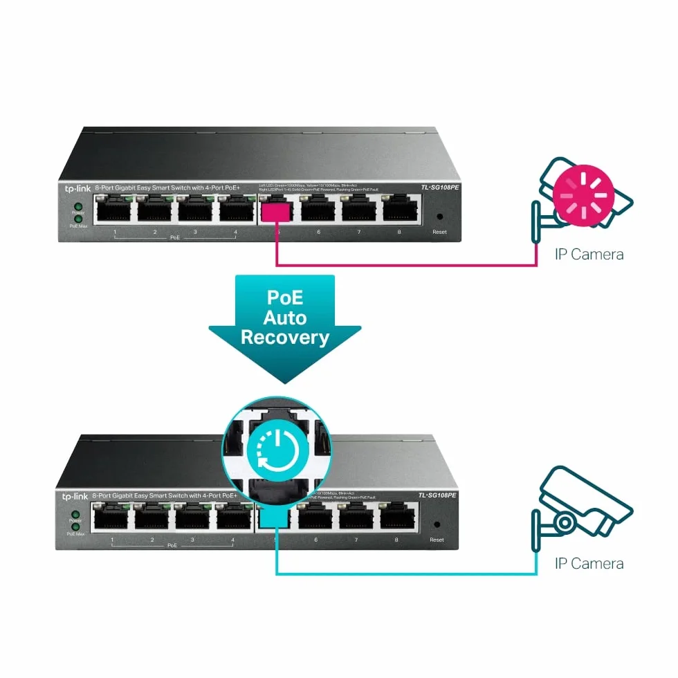 TP-Link TL-SG108PE Interruptor Gigabit PoE (Easy Smart, Administrado de 8 Puertos con 55W 4-PoE, Plug and Play, Escritorio, Metal, Toda la Vida, Cumple con IEEE 802.3af)