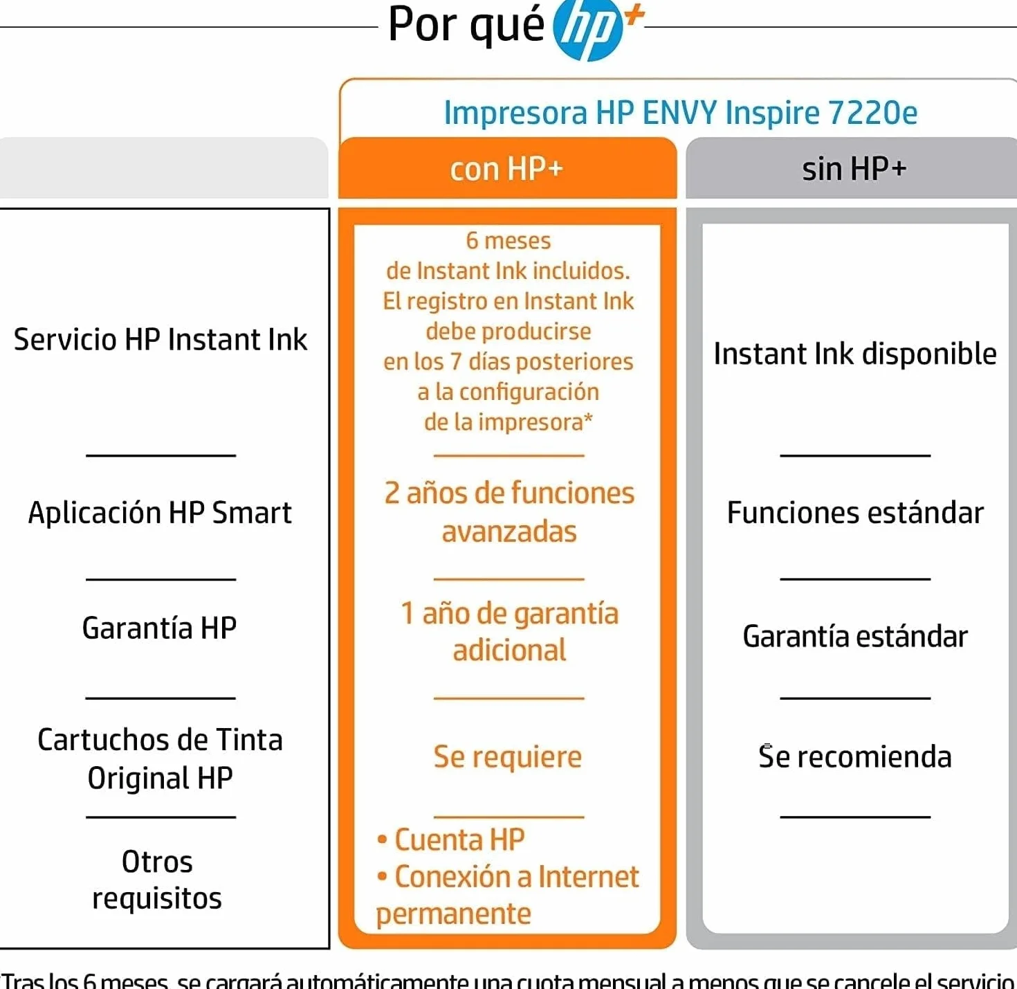 HP Envy Inspire 7220e 242P6B, Impresora multifunción de inyección de Tinta A4 a Color, Wi-Fi, impresión a Doble Cara automática, hasta 22 ppm, 6 Meses de impresión Instant Ink, Blanca