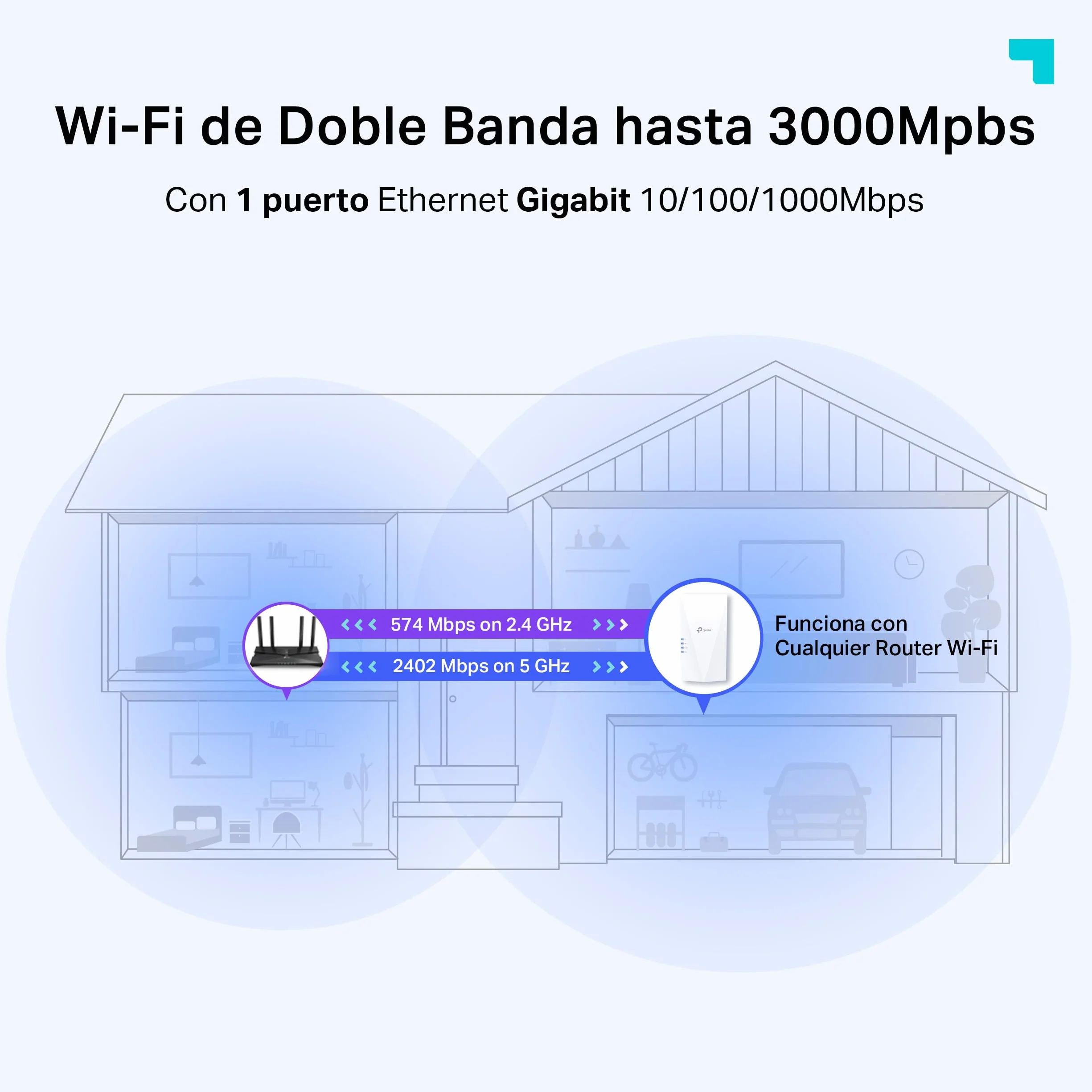 TP-Link RE700X WiFi 6 WiFi Amplifier Repetidor AX3000 (Doble Banda 2402Mbps 5GHz + 574Mbps 2.4GHz), MU-MIMO, Puerto gigabit, Gran Cobertura, EasyMesh, Compatible con Todos los routers Wi-Fi