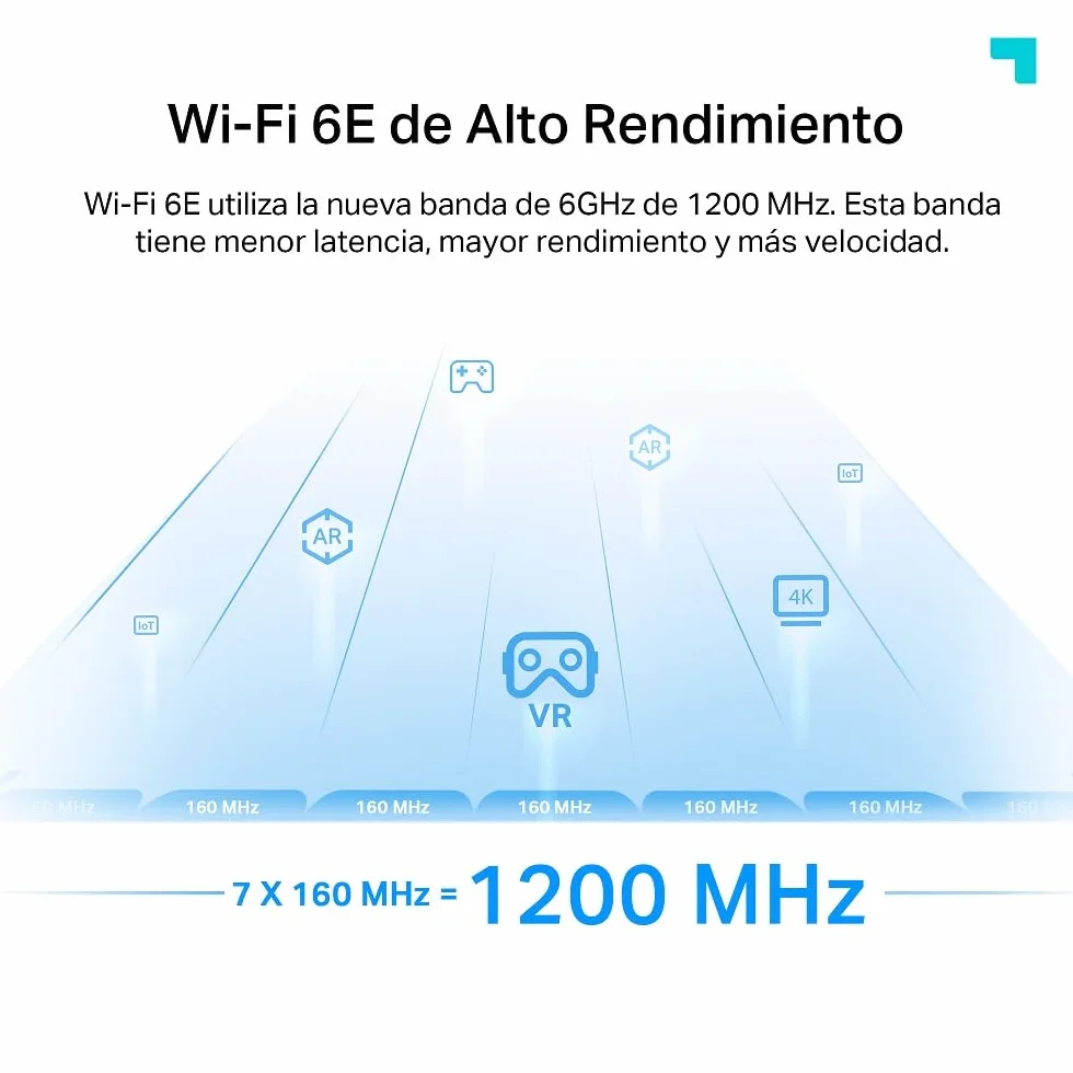 TP-Link RE815XE Repetidor WiFi 6e Mesh AXE5400, Triple Banda,Banda Exclusiva 6GHz,Canal de 160MHz,Fácil Control por App,Compatible con EasyMesh