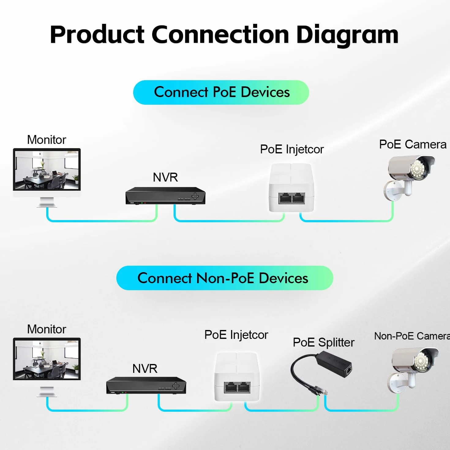 Inyector Gigabit PoE de 15,4 W, Compatible con IEEE 802.3af, Adaptador Compacto Power Over Ethernet Blanco YuLinca, Plug and Play, diseño sin Ventilador para Montaje en Pared con indicador LED