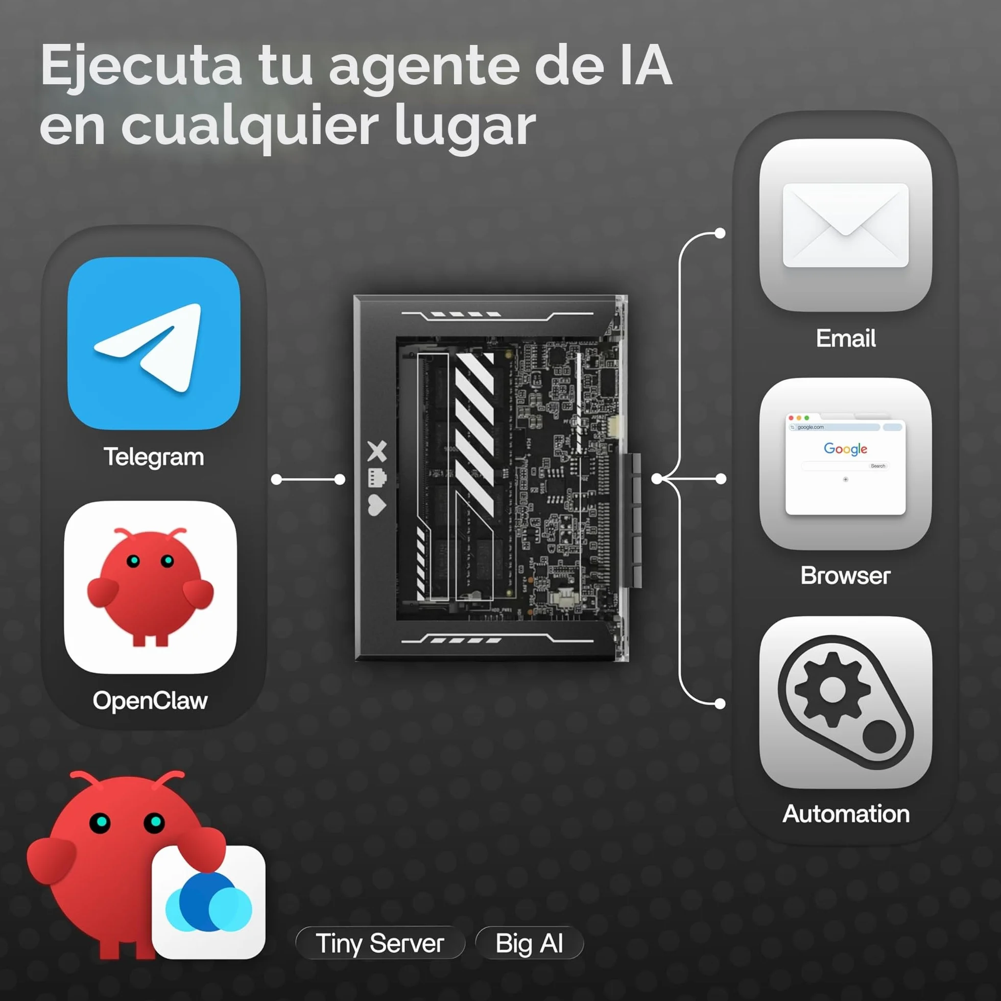 ZimaBlade 7700 Paquete de Almacenamiento Servidor monoplaca x86 para Cyber Native(con RAM y Adaptador Tipo C), PCIe x4, Multimedia Gigabit Ethernet 4K, Almacenamiento Conectado en Red