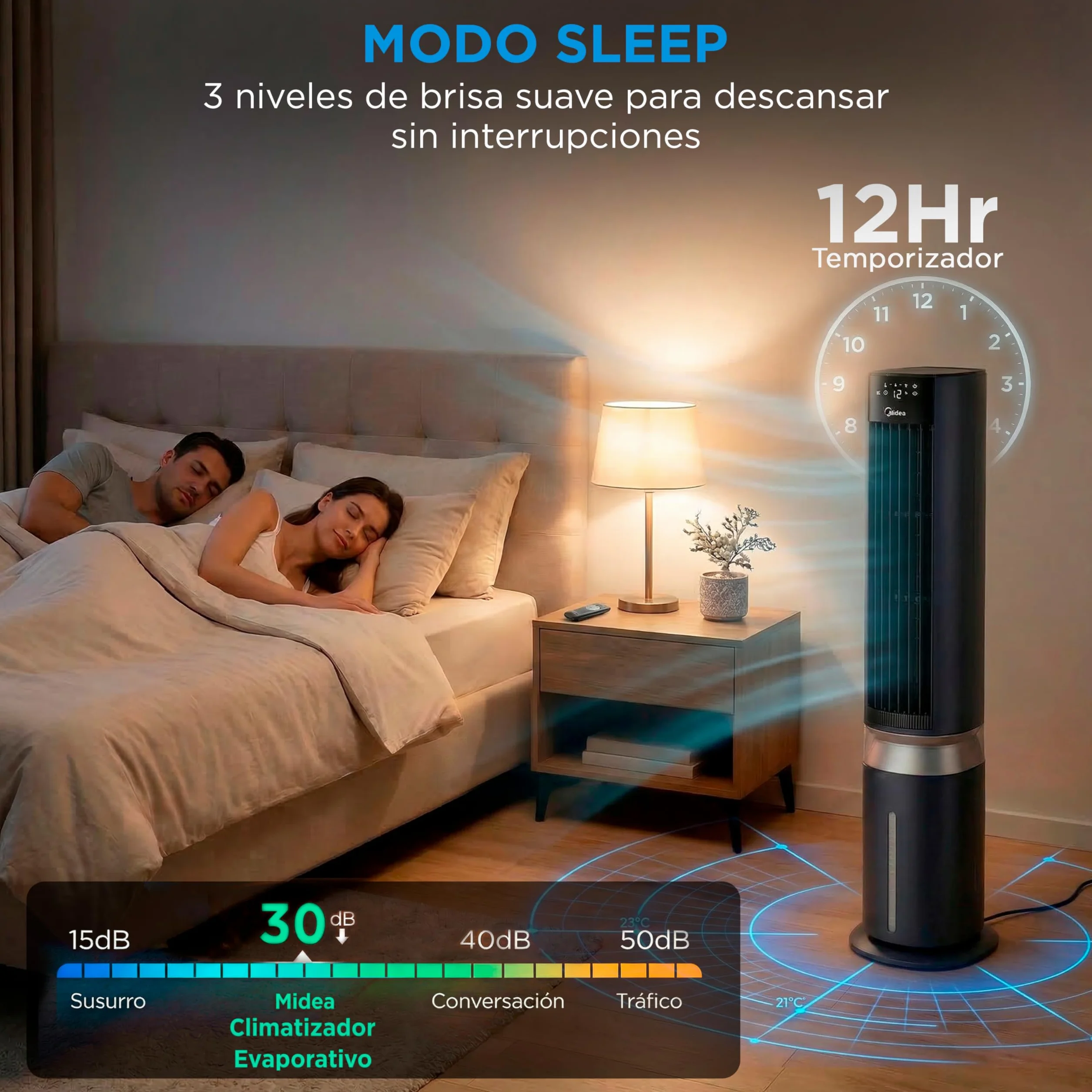 Midea Climatizador Evaporativo Portátil 3 en 1 7L con Mando a Distancia, Ventilador Enfriador Humidificador, 6 Velocidades, 5 Modos, Temporizador 12H, Oscilación 85º