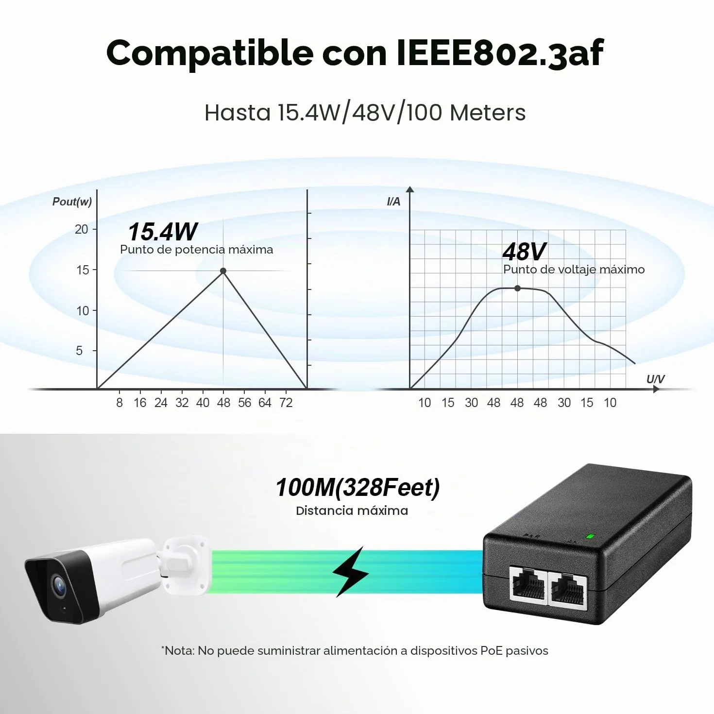 YuLinca Inyector PoE Gigabit 15,4 W, Adaptador PoE 802.3af Power Over Ethernet, 10/100/1000 Mbps, Adaptador no PoE a PoE, Plug & Play, Distancia de hasta 100 Metros