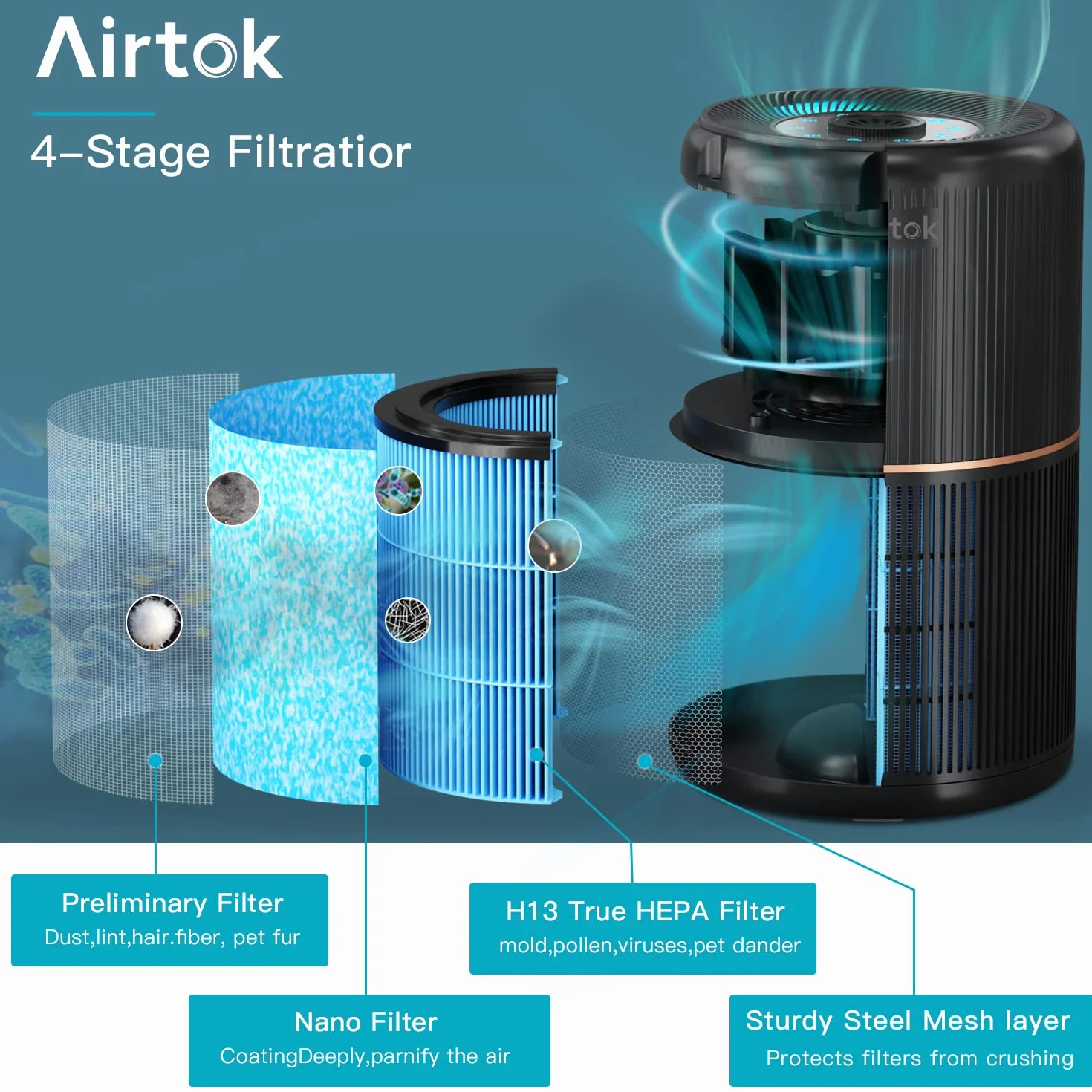 AIRTOK Purificador de Aire con Filtro HEPA, 4 Etapas, 3 Velocidades, Luz Nocturna