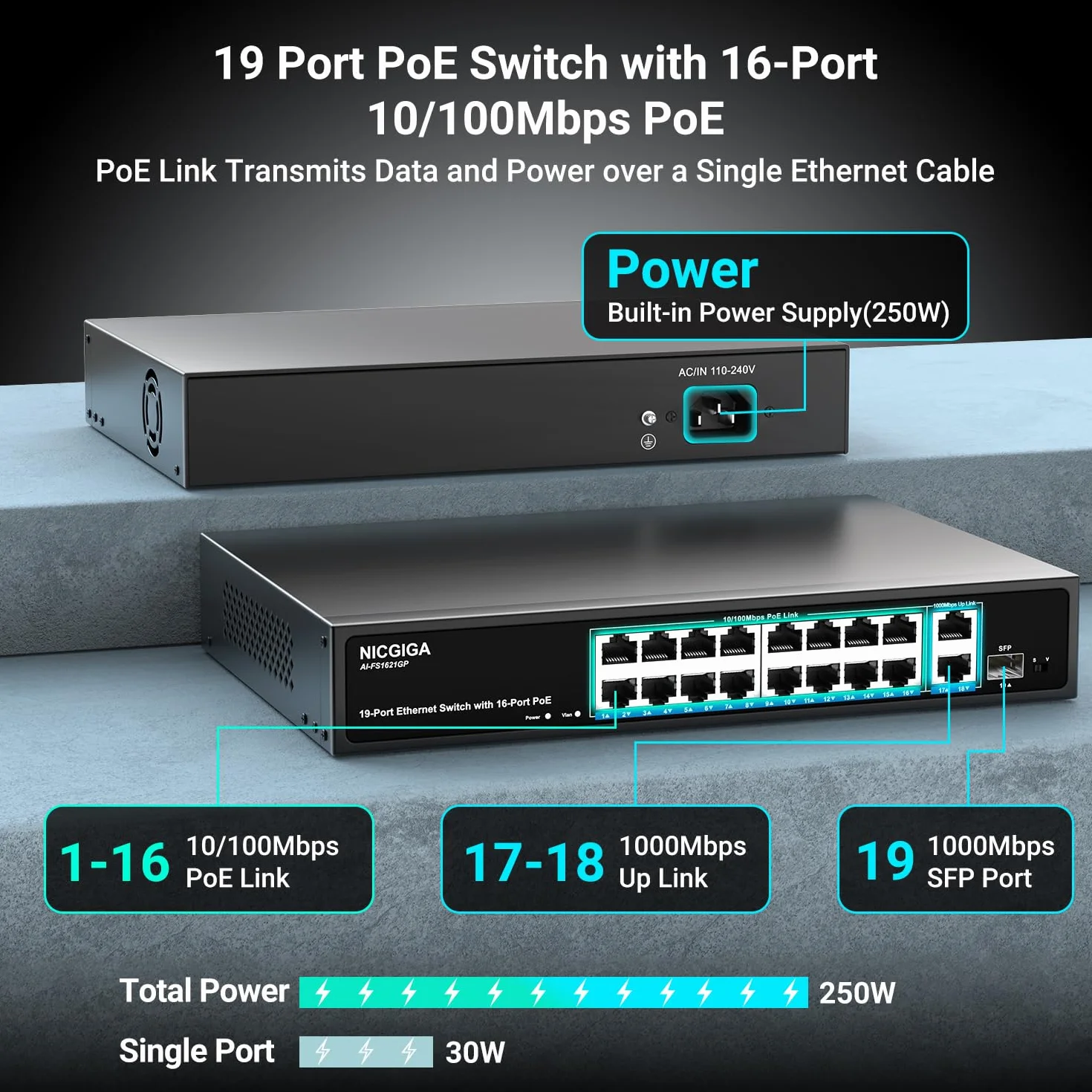 Conmutador PoE de 16 Puertos no administrado,16 Puertos PoE a 250W,2 Puertos de Enlace Ascendente Gigabit,1 Puerto SFP,conmutador de Red NICGIGA de 19 Puertos con alimentación a través de Ethernet
