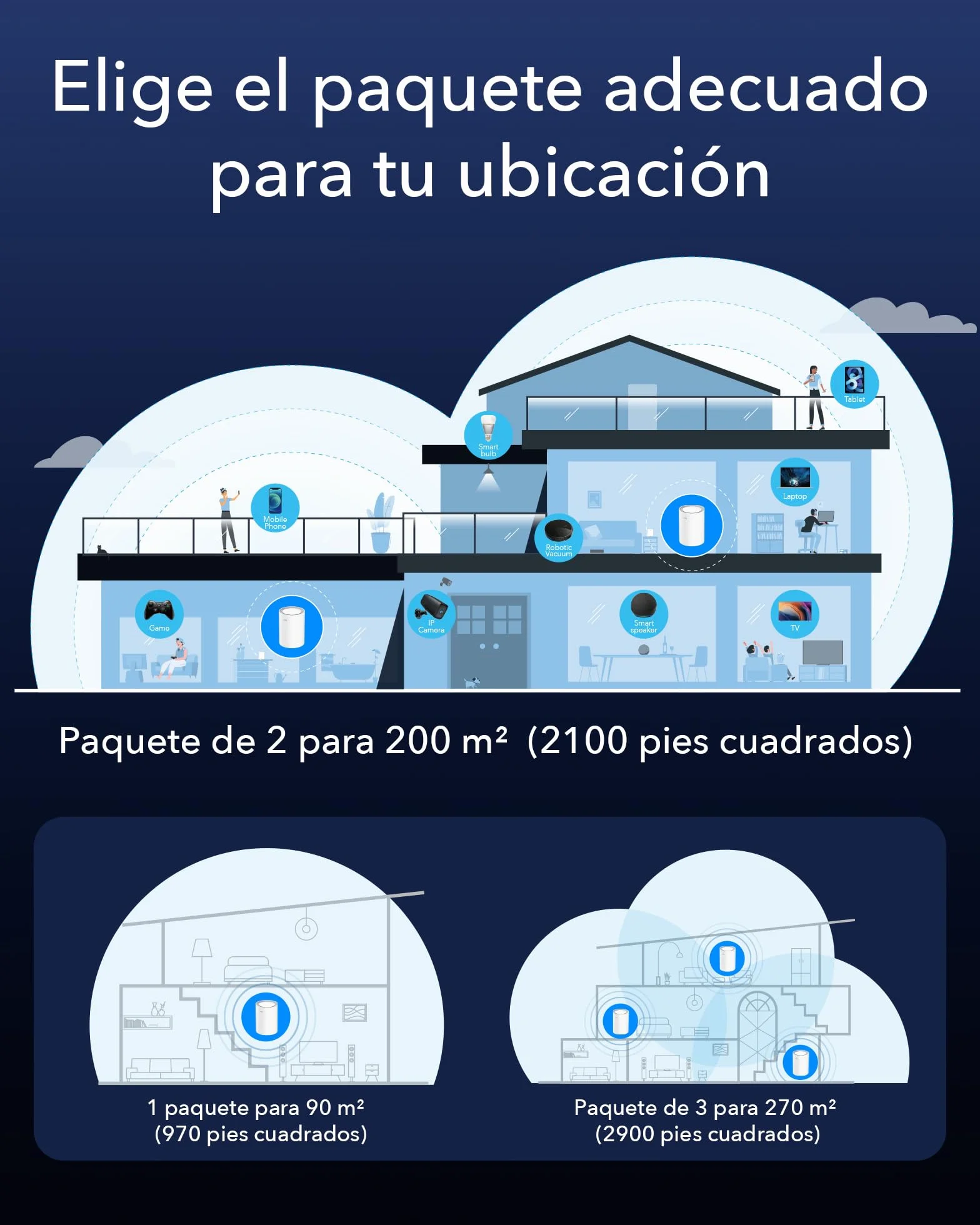 Cudy Sistema de Malla Wi-Fi 6 para Toda la Casa, 2.5G WAN, Red Troncal Ethernet, Ideal para 1Gig+ Internet, Wireguard, OpenVPN, M3000 1-Pack