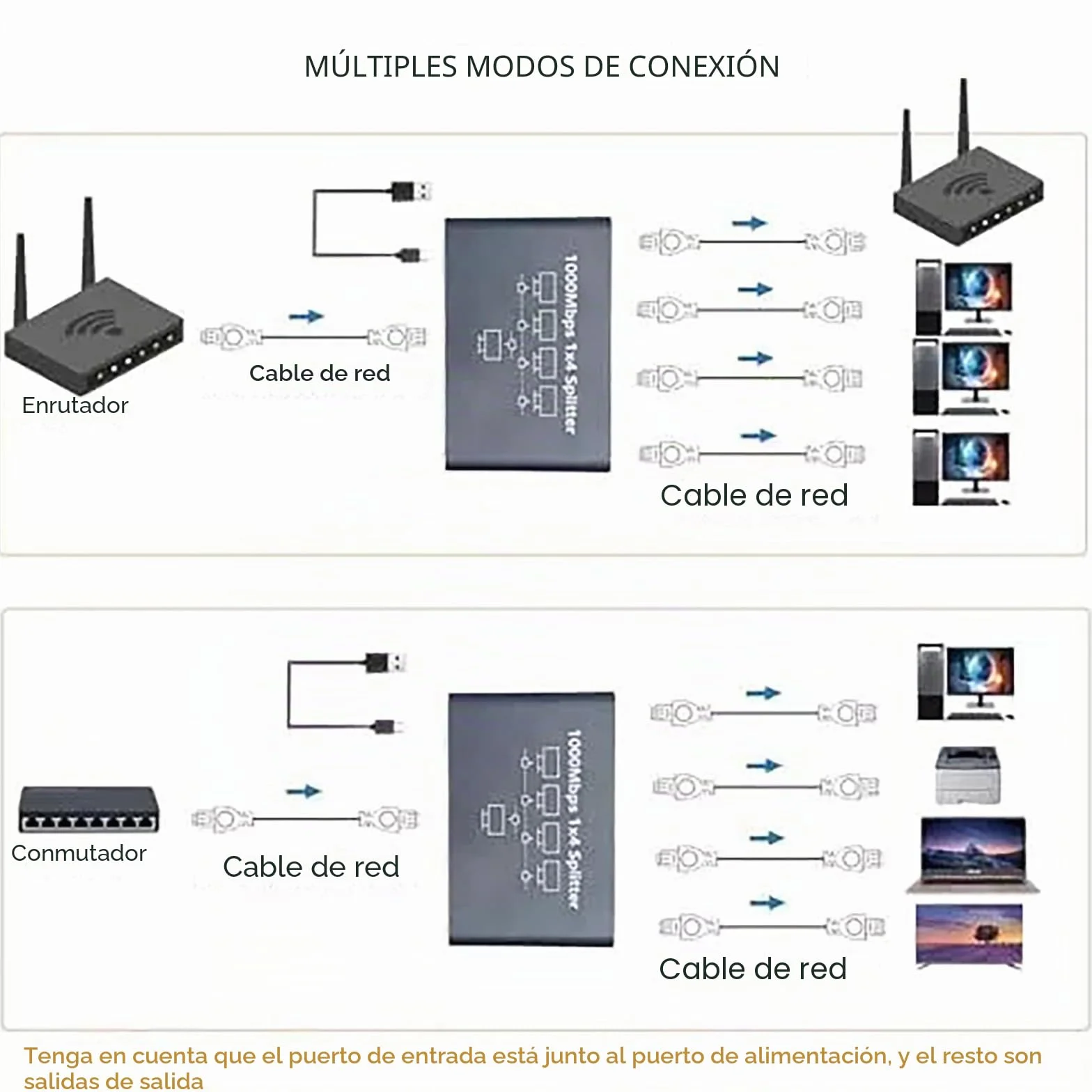 Divisor Ethernet de 1 a 4 de alta velocidad de 1000 Mbps, conmutador Ethernet con cable de alimentación, conmutador de red para cables Cat5/5e/6/7/8 Hub Ethernet (4 dispositivos conectados a la red al