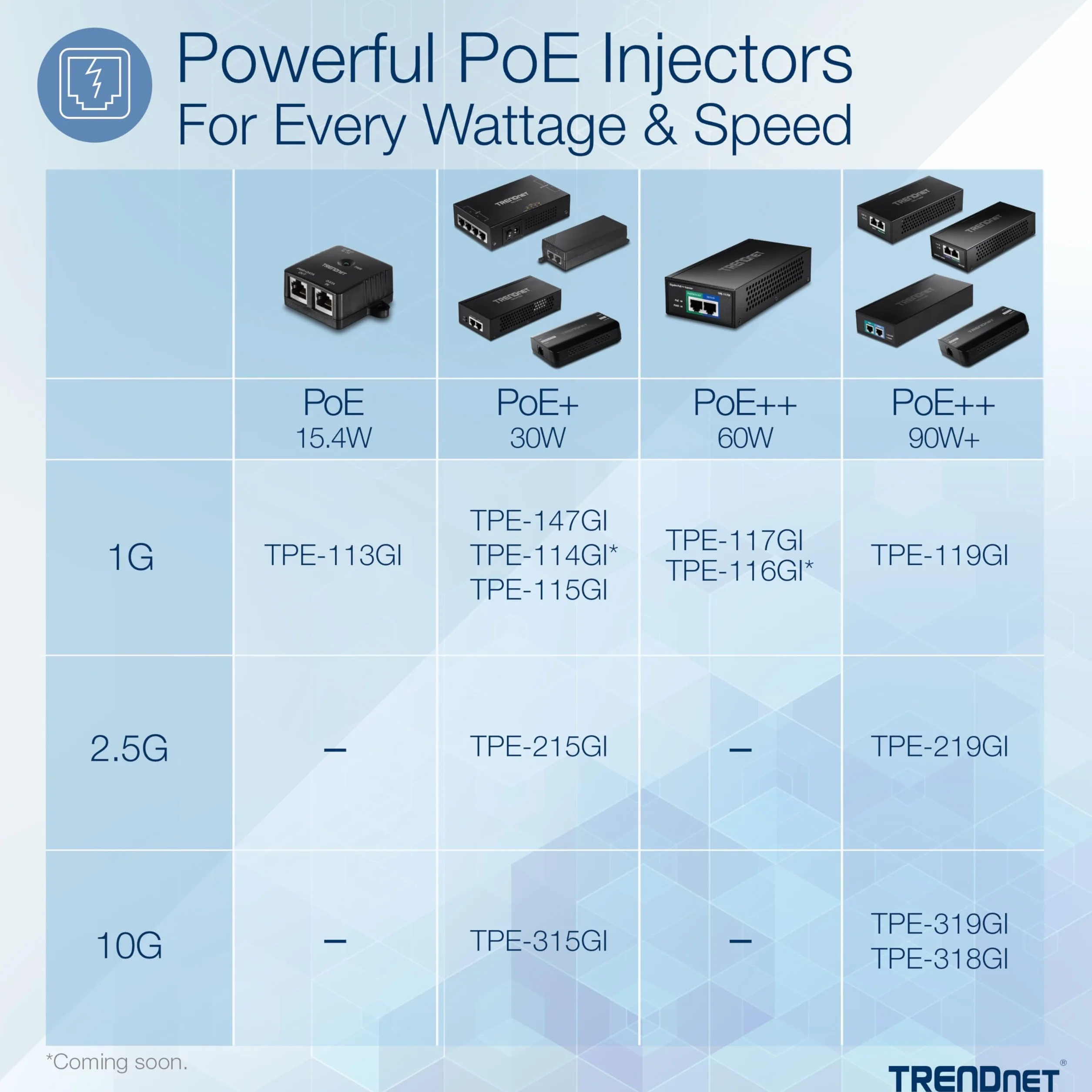 TRENDnet, TPE-215GI, Inyector PoE+ 2.5G, Convierte un Puerto no PoE en un Puerto PoE+ 2.5G, Compatible con 2.5GBASE-T, Fuente de alimentación integrada