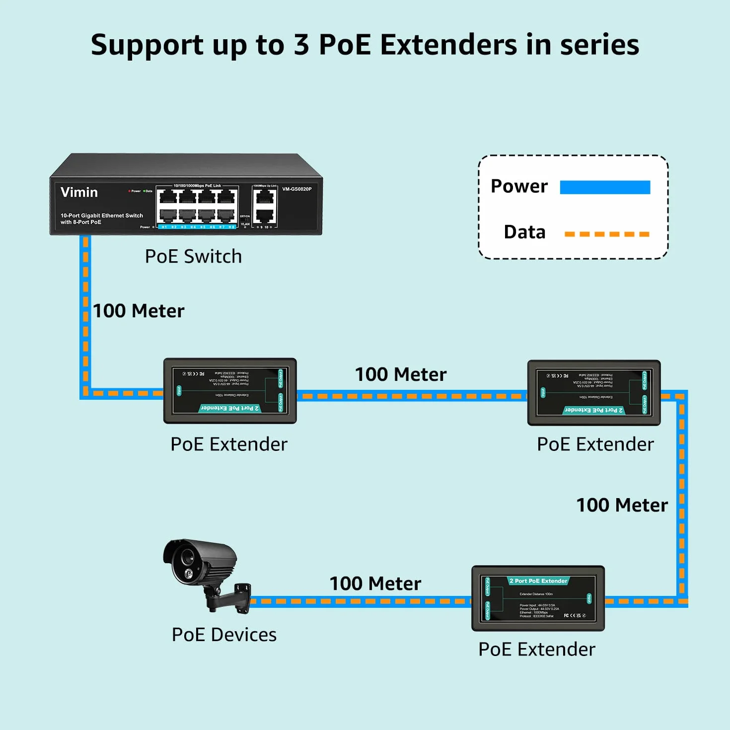 Extensor PoE Gigabit de 2 Puertos VIMIN, Repetidor PoE para Interiores 1 en 2 Salidas Compatible con IEEE802.3af/at con 1000 Mbps, Extensión Adicional de 100 m de Potencia y Transmisión de Datos