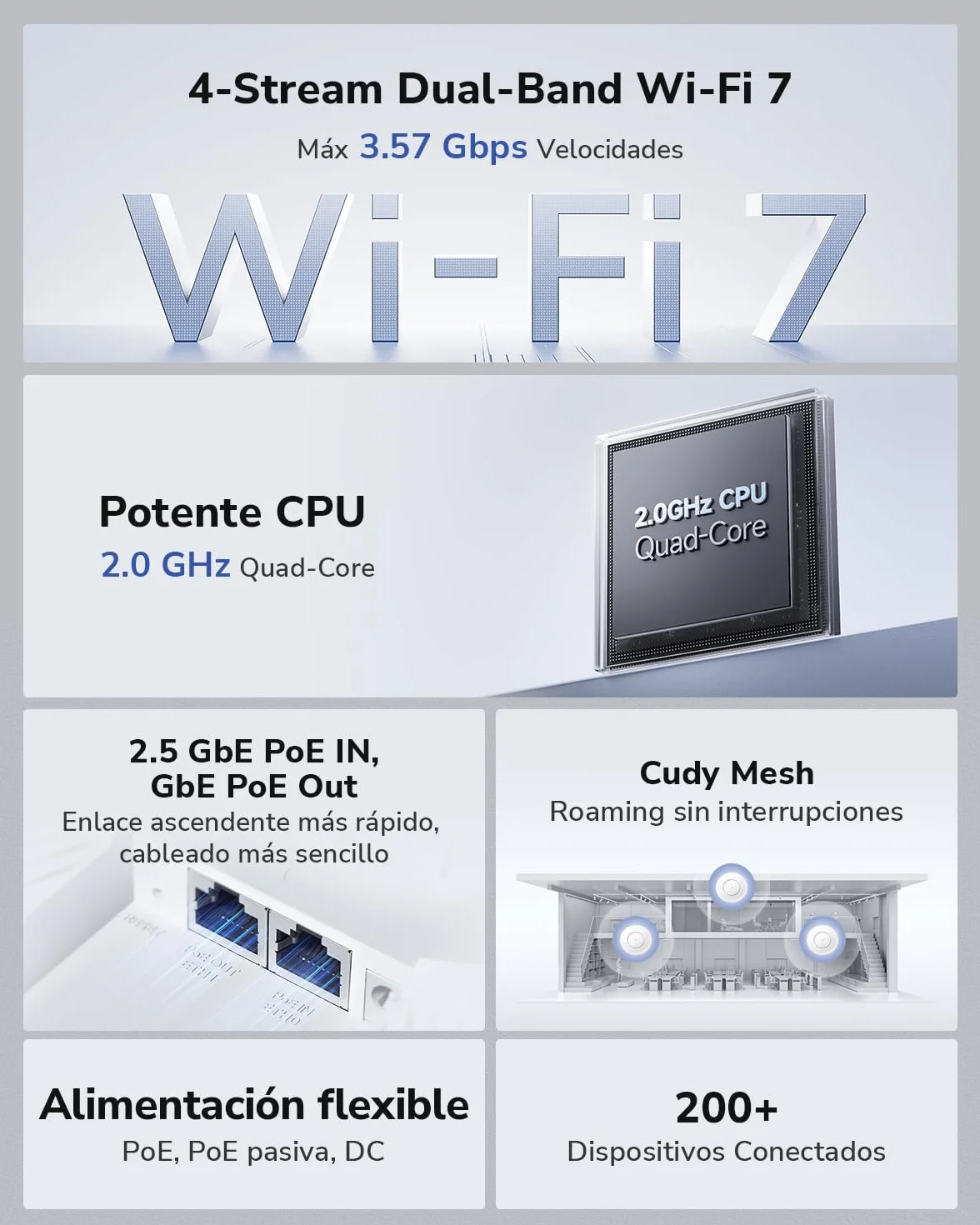 Cudy BE3600 Punto de Acceso Inalámbrico Wi-Fi 7 de Doble Banda, 4 Transmisiones, Puerto 2.5G, MU-MIMO, Cudy App Control, Roaming sin Costuras, Alimentación PoE o CC, AP3600