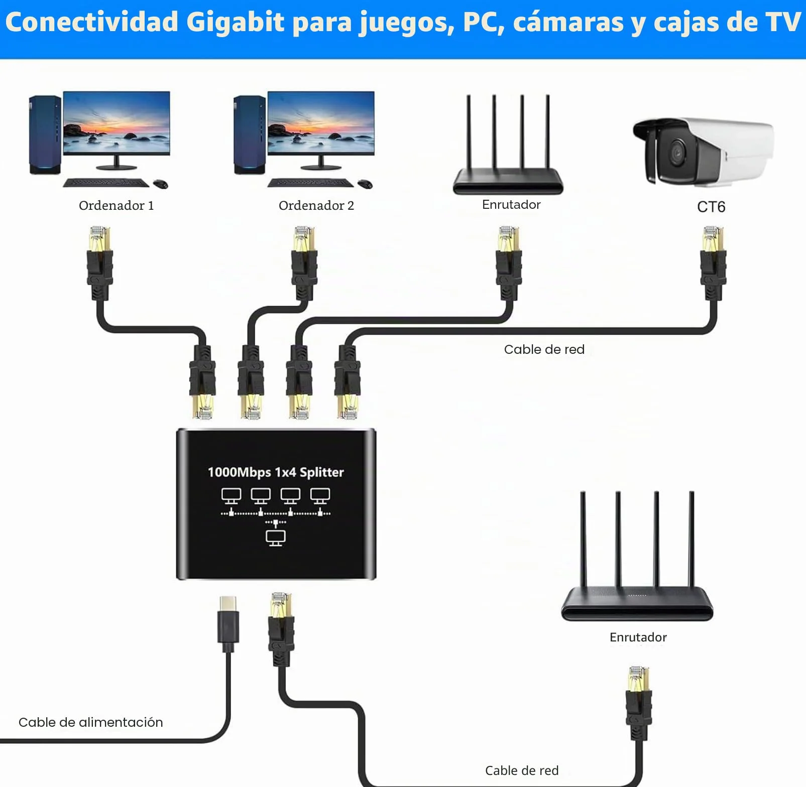 Divisor Ethernet de 1 a 4 de alta velocidad de 1000 Mbps, conmutador Ethernet con cable de alimentación, conmutador de red para cables Cat5/5e/6/7/8 Hub Ethernet (4 dispositivos conectados a la red al
