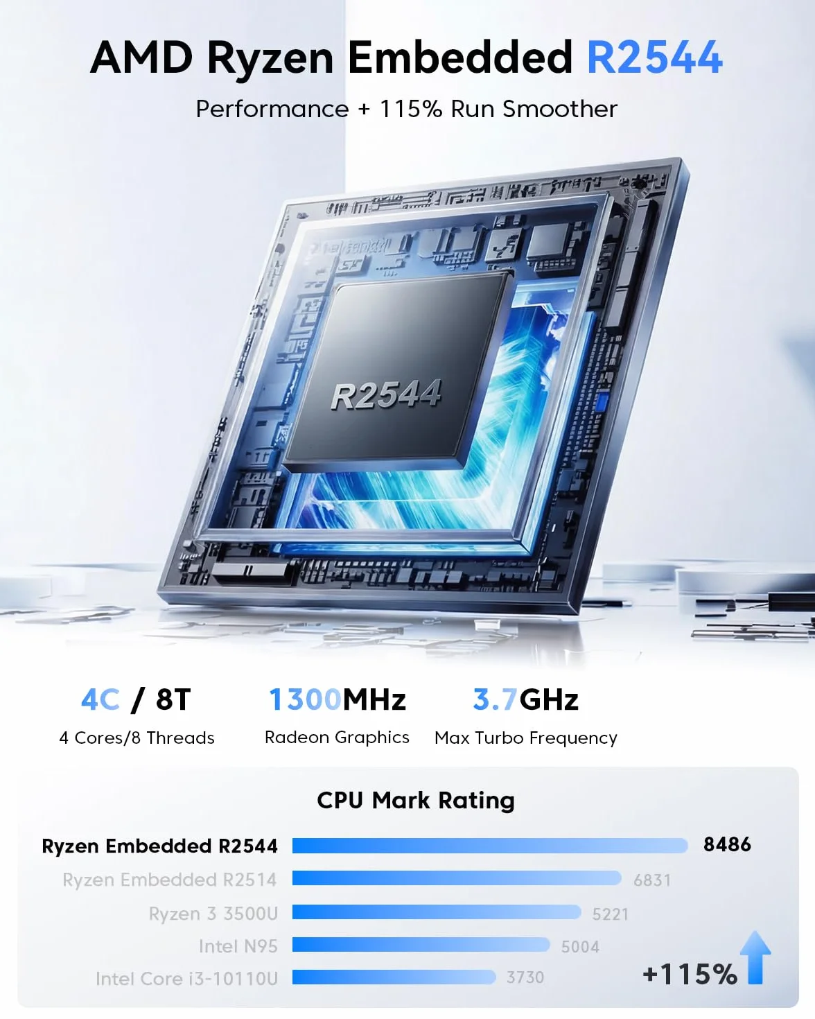NiPoGi Pinova P2 Mini PC AMD Ryzen R2544 16GB DDR4 256GB SSD 4K@60Hz Triple Display HDMI Type-C DP Wi-Fi5 LAN