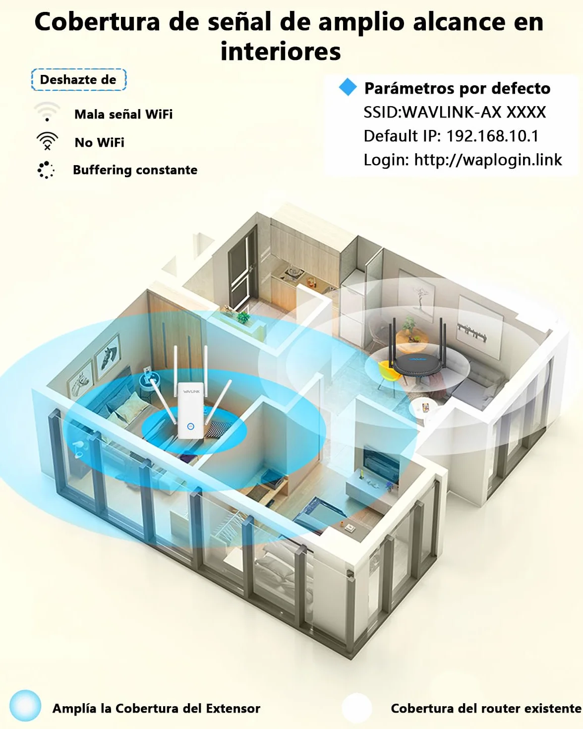 WAVLINK Repetidor WiFi 6 Largo Alcance para Casa, Amplificador Señal WiFi AX3000 con Puerto Ethernet, Extensor WiFi de Doble Banda con Antenas 5 * 5dBi Cobertura hasta 3000sq.ft