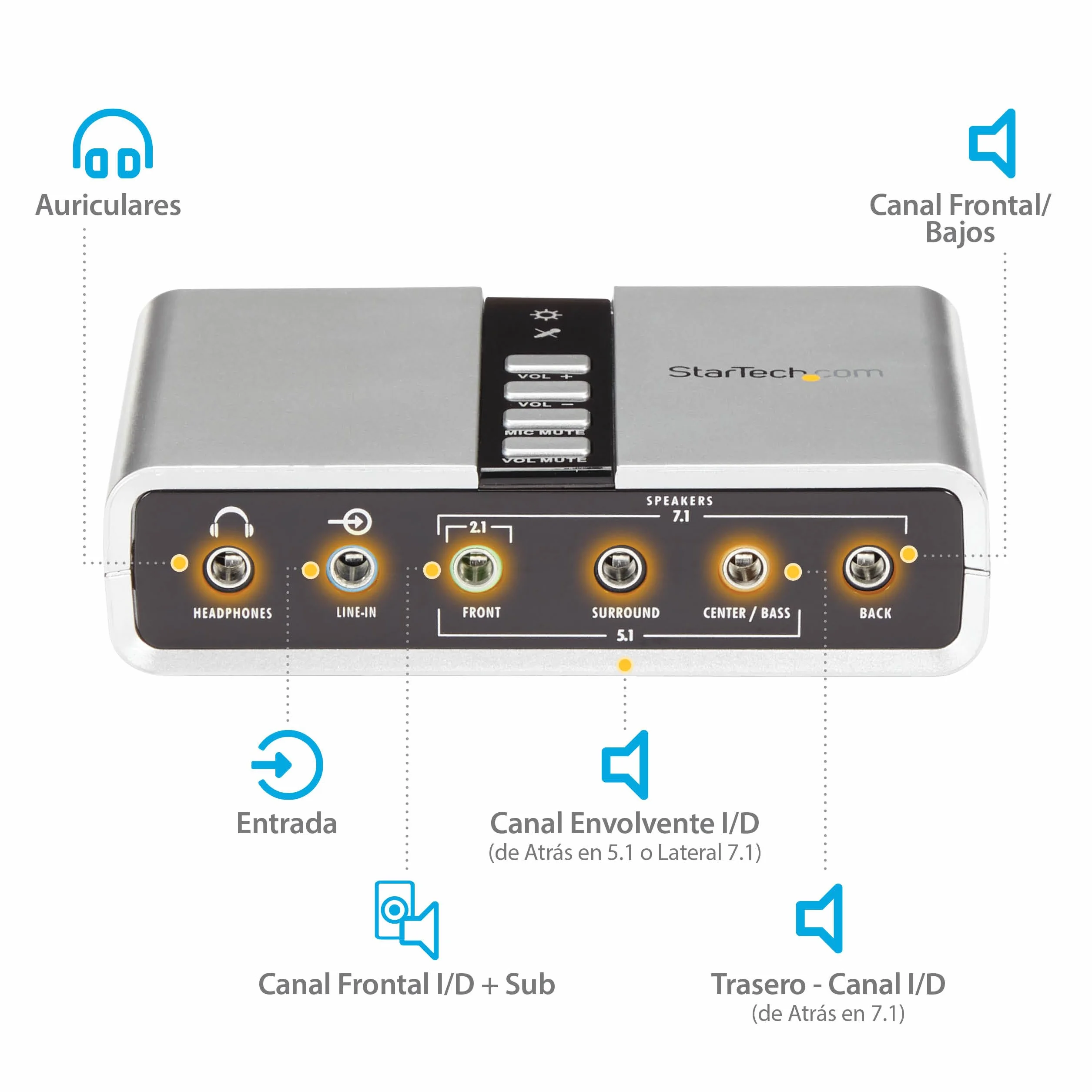 StarTech.com Tarjeta de Sonido 7.1 USB Externa Adaptador Conversor puerto SPDIF Audio Digital Óptico Toslink® - USB B - Mini-Jack