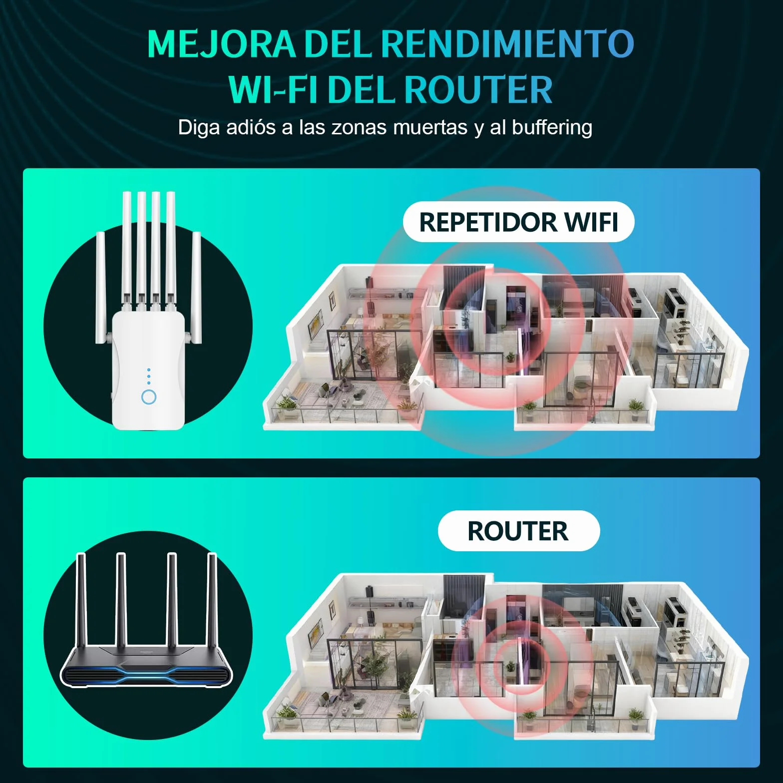 Repetidor WiFi Potente con 6 Antenas, Amplificador Señal WiFi Largo Alcance, Extensor WiFi Soporta 64 Dispositivos, Modos (Repetidor, Ap), Cobertura hasta 300 m², para Casa y Oficina