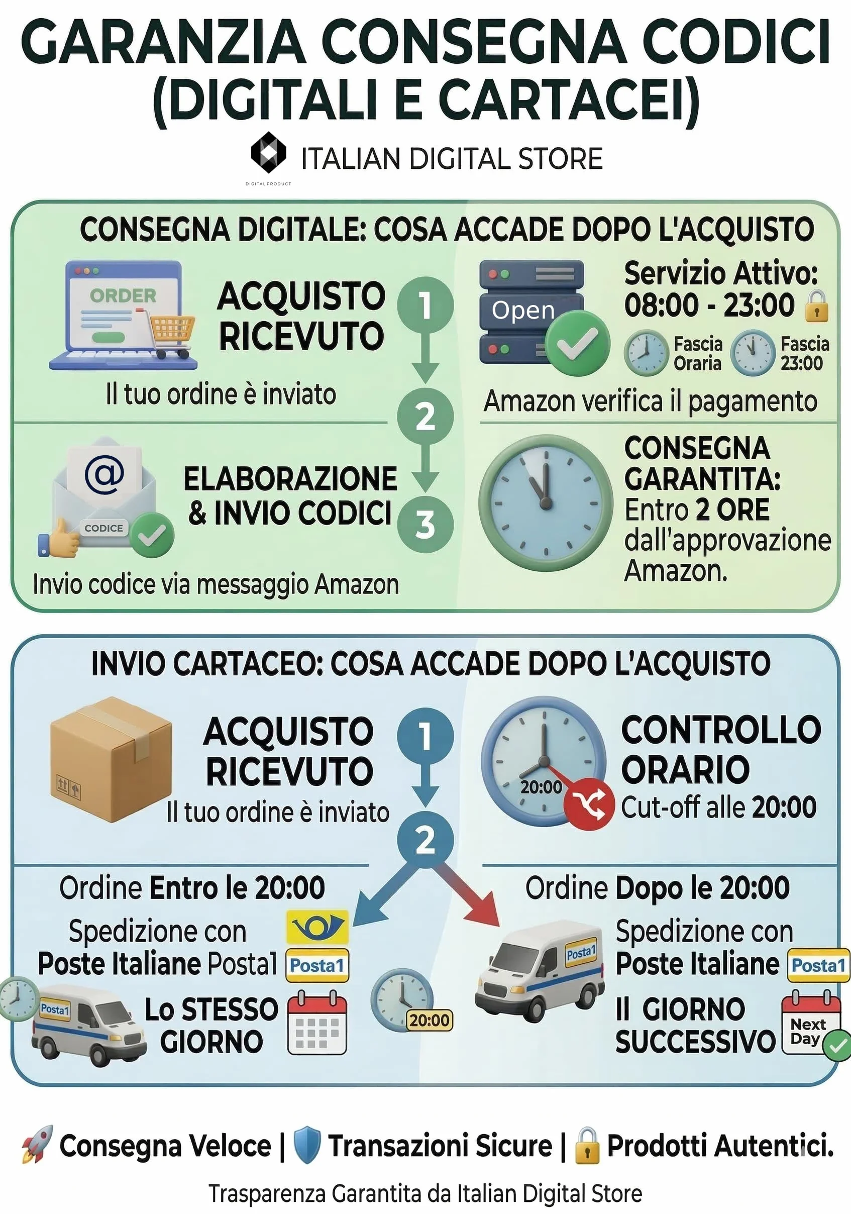 Suite MS_OeziGHEice_2024_Profeional_Plu - Licencia digital - Activación en línea o telefónica - Compatible Windows - Entrega digital en los mensajes Amazon + Envío cartecea con correos italianos
