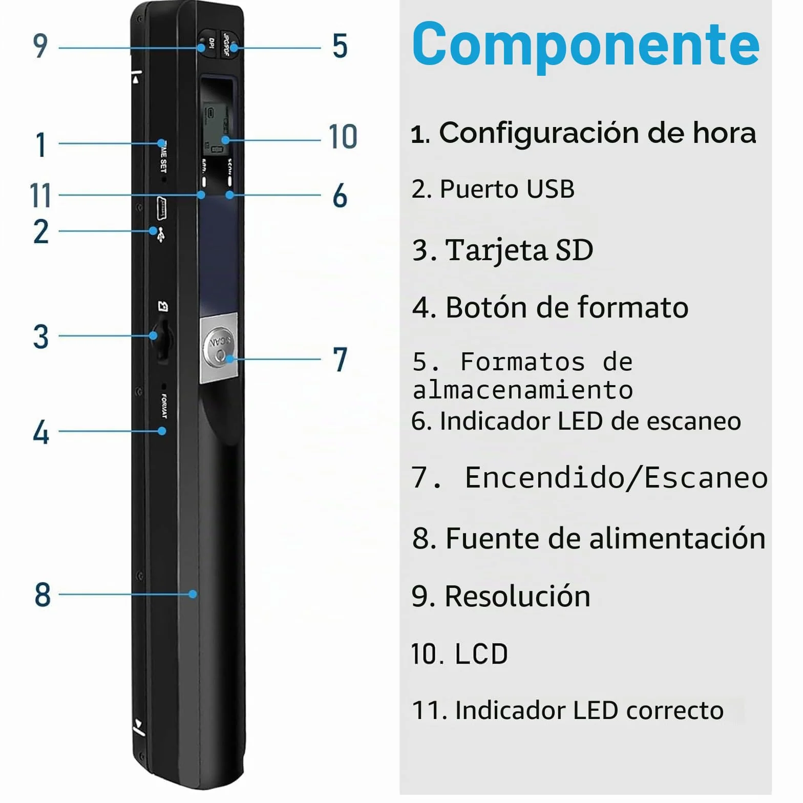 Escáner de Documentos portátil 900 dpi, Escáner de Fotos A4 Recargable por USB con Tarjeta SD 16GB