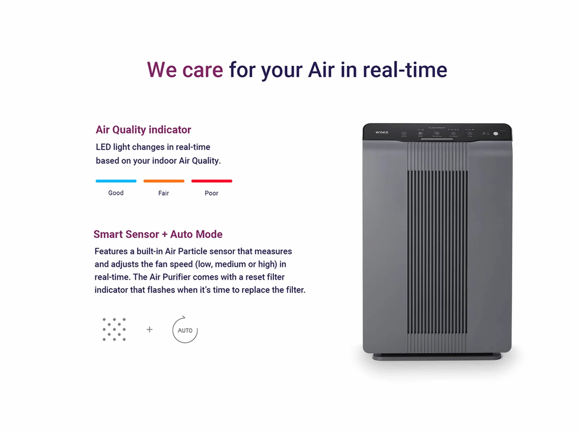 WINIX 5300-2 Purificador de aire CADR 390 m³/h 99 m² Filtra 99,999% polen polvo humo Monitor calidad aire