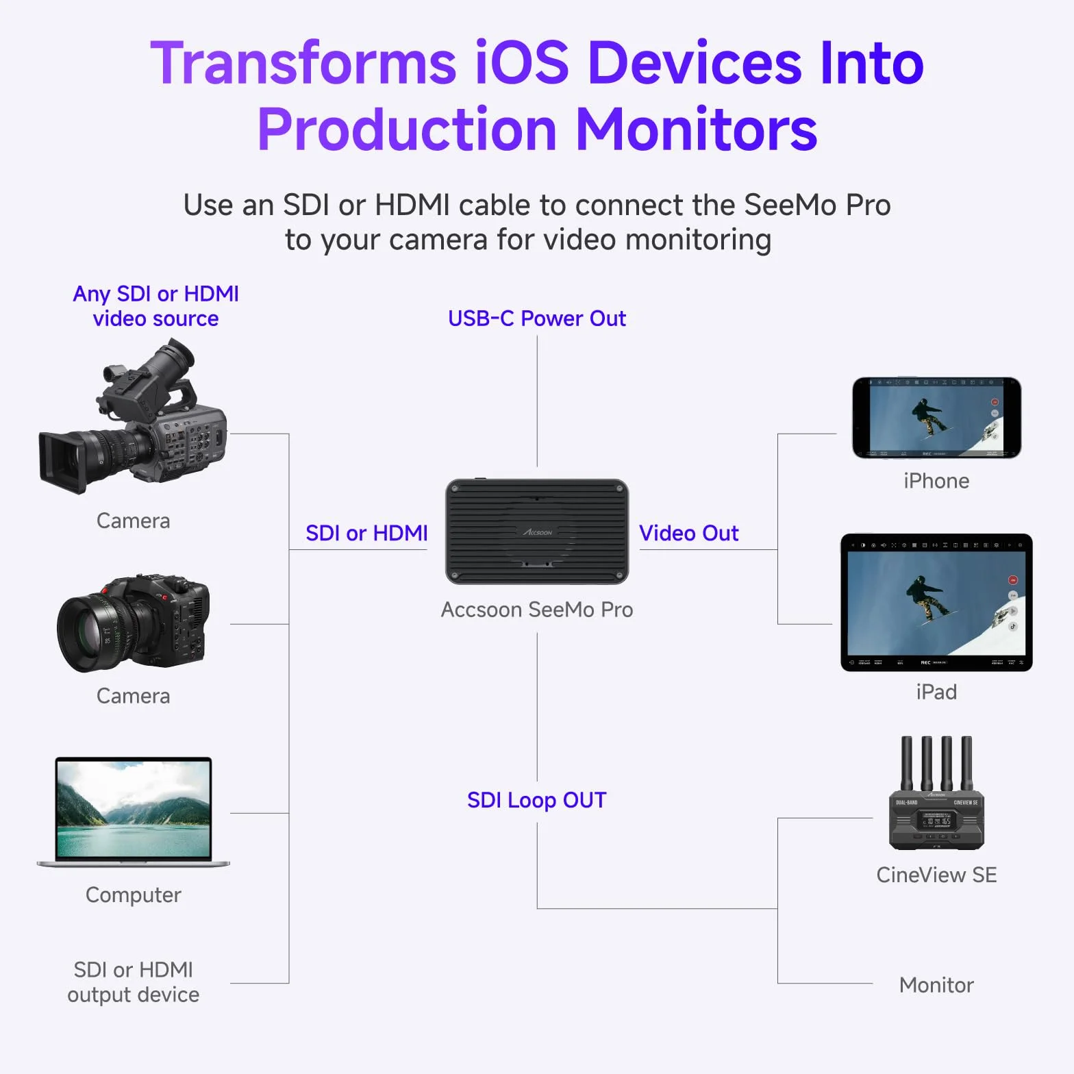 Accsoon SeeMo Pro - Adaptador de grabación de vídeo SDI y HDMI a USB-C para y iPad, Compatible con vídeo 1080P 60FPS y monitoreo en Tiempo Real, Streaming/grabación