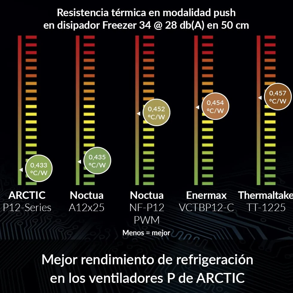 ARCTIC P12 (5 Piezas) - Ventilador PC 120mm, Fan 120mm, Ventilador de Caja, Optimizado para Presión, 1800 RPM - Negro