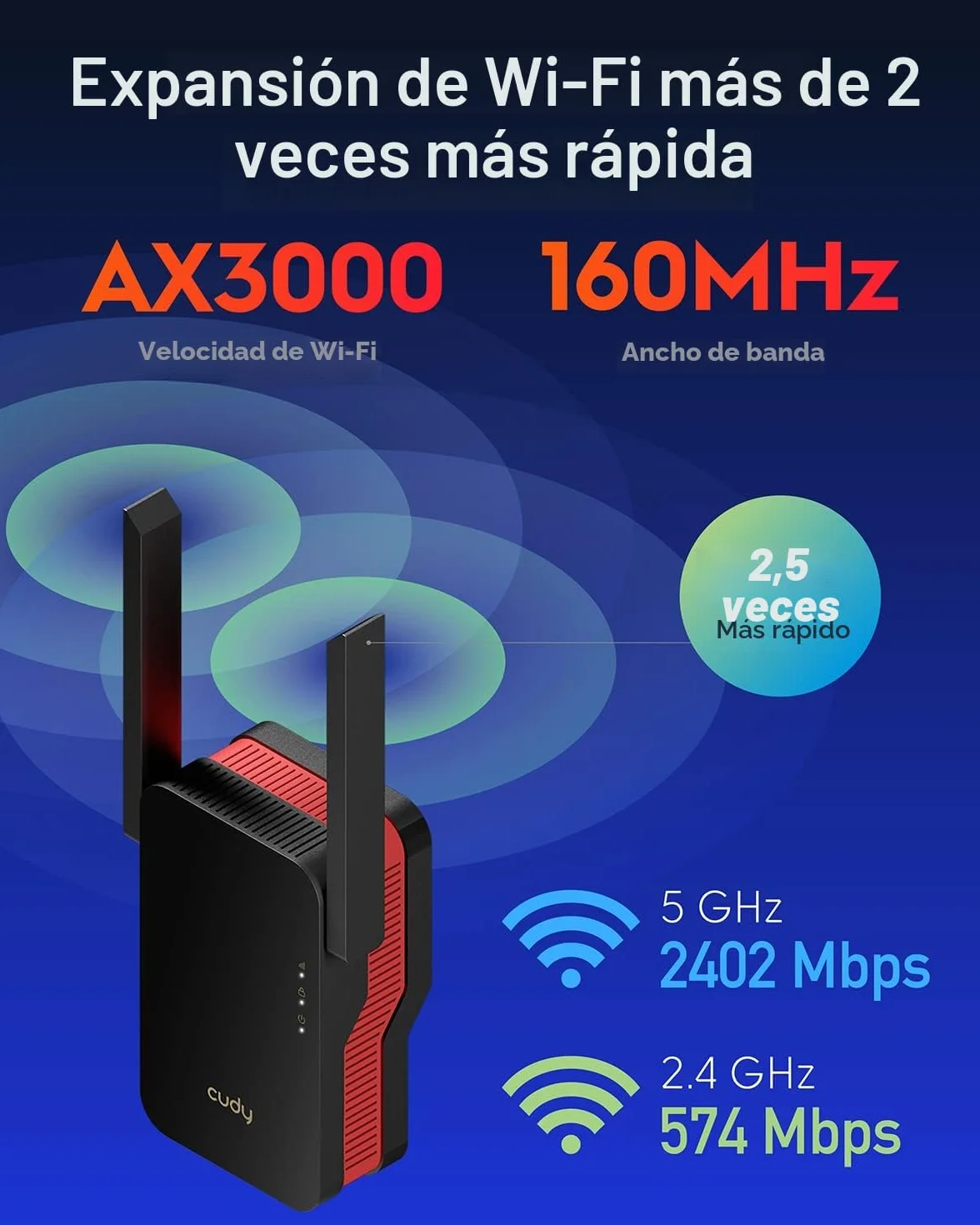 Cudy AX3000 Repetidor WiFi 6 Doble Banda, Extensor y Amplificador WiFi con Cobertura hasta 280 m² para 70 Dispositivos, 802.11ax, 160 MHz, MU-MIMO, Beamforming, OFDMA, WPA3
